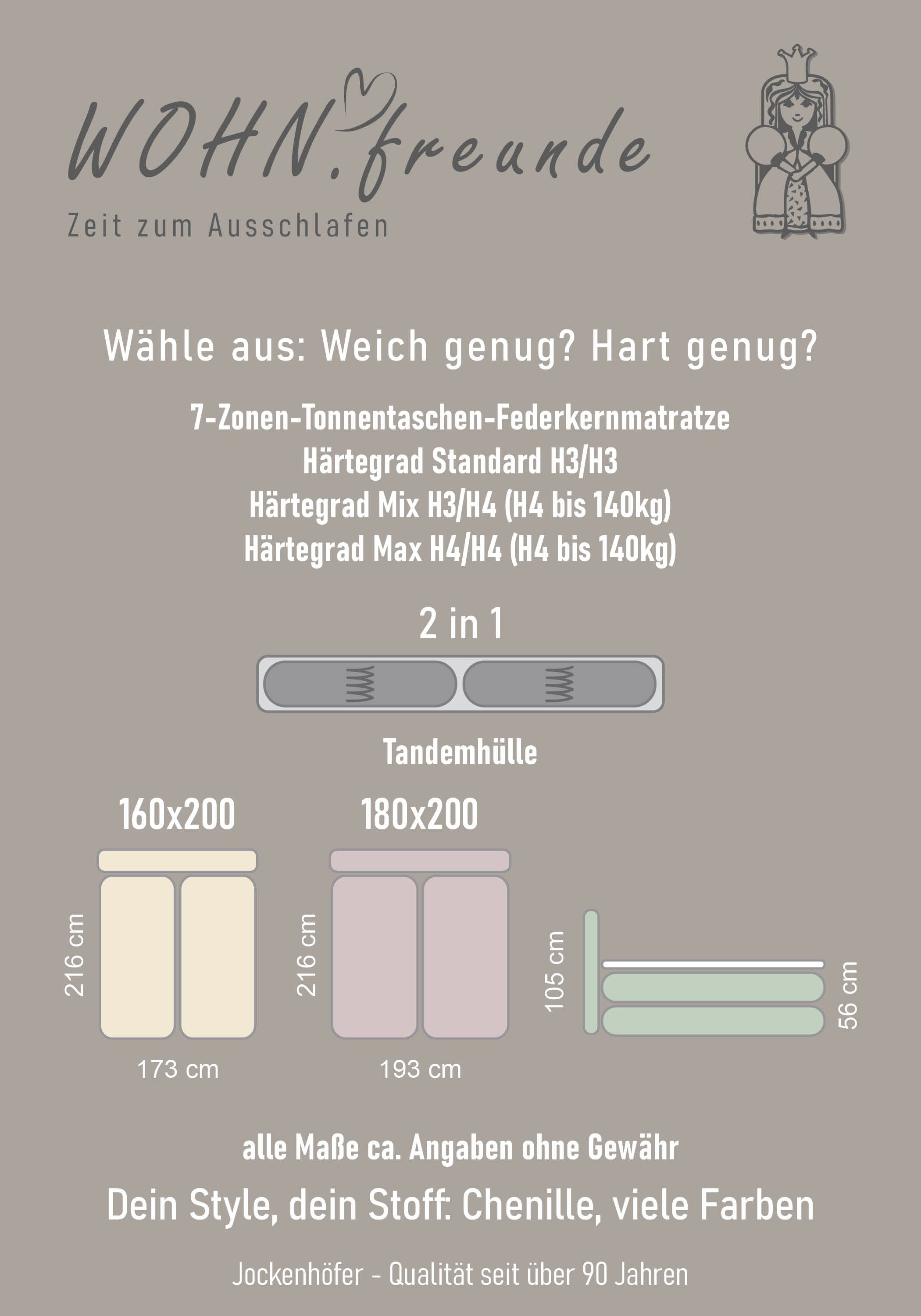 Jockenhöfer Gruppe Boxspringbett Kira, inkl. LED-Licht, USB-Ladeports, 7-Zonen-Matratze und Topper