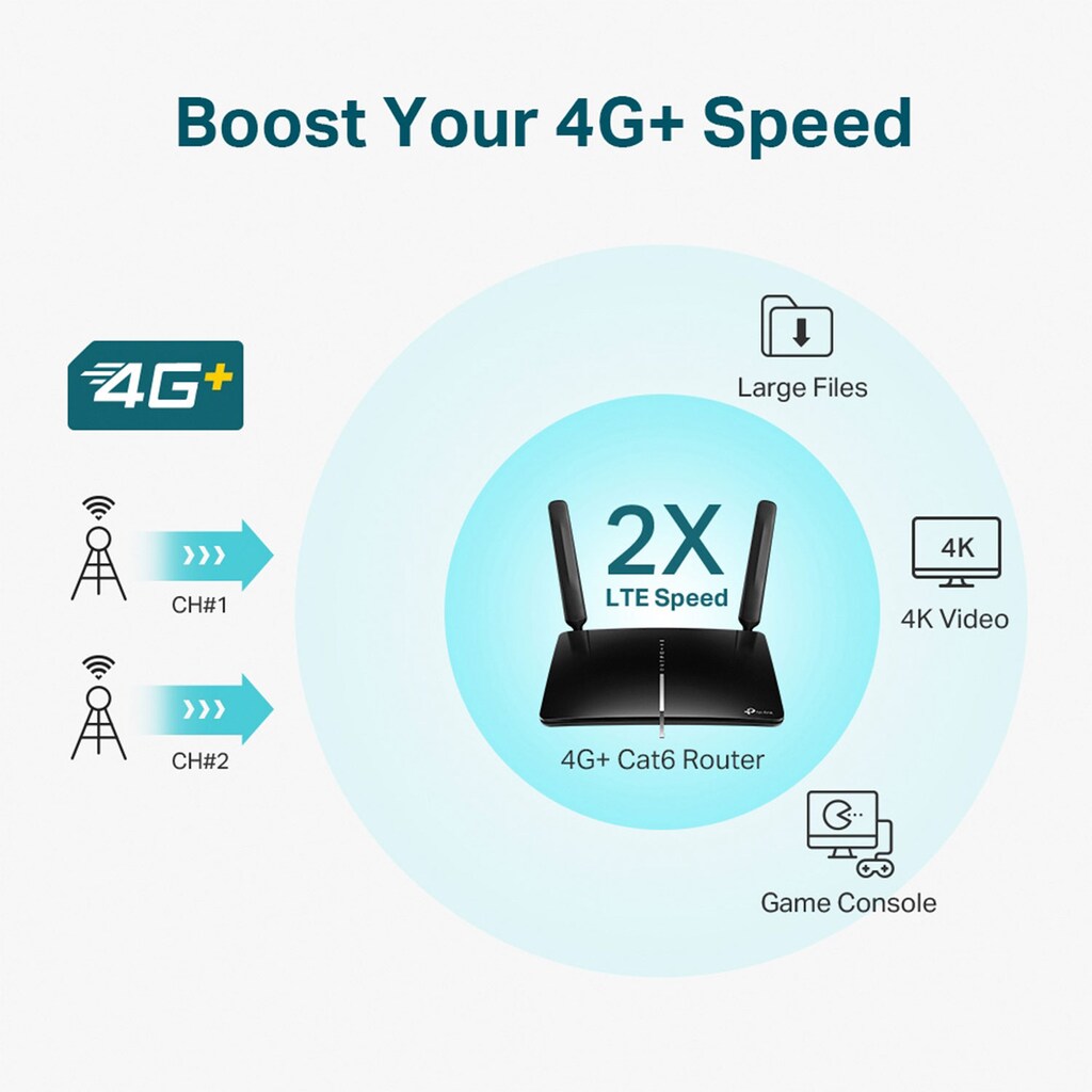 TP-Link WLAN-Router