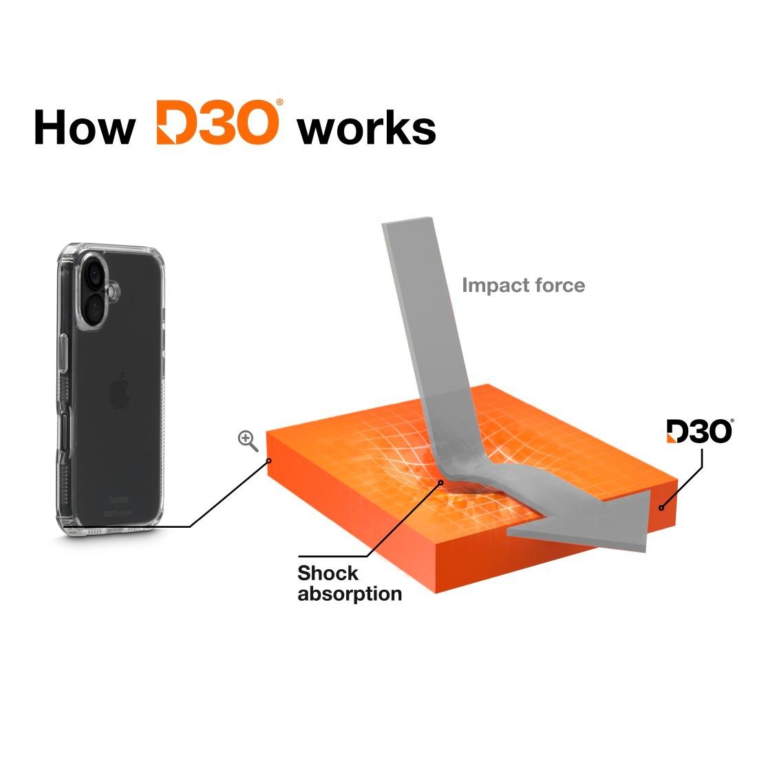 Hama Smartphone-Hülle »Handyhülle „Extreme Protect“ für iPhone 16 (stoßfest, sturzsicher)« iPhone 16 15,4 cm (6,1 Zoll)