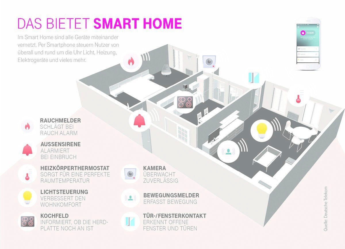 Telekom Smart-Home-Station »Tür-/Fensterkontakt optisch für Magenta SmartHome«