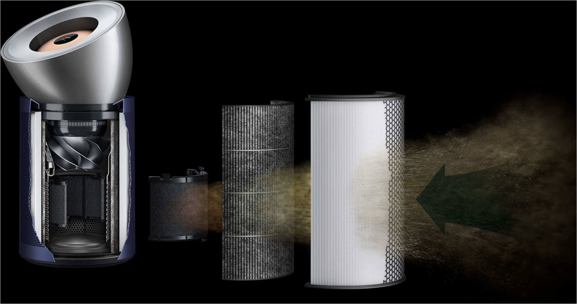 DYSON Ersatzfilter »HEPA H13 Filter«