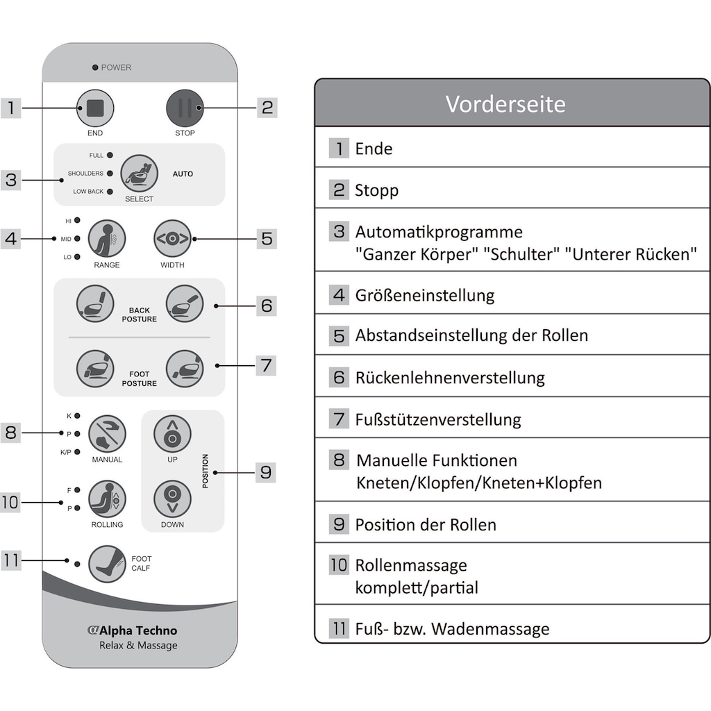 Alpha Techno Massagesessel