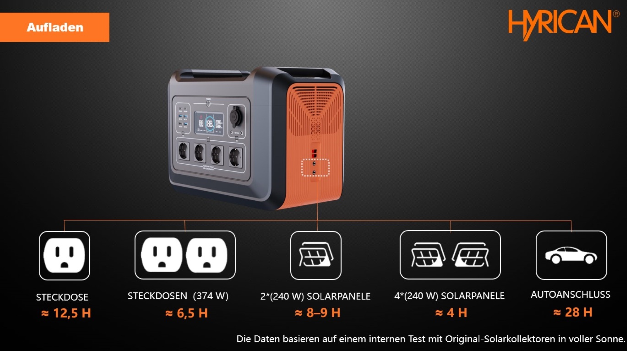 Hyrican Powerstation »UPP-2400 Kit Akku/Batterie«, mit Ladezentrum Garantie 3 Jahren 2400Watt, online XXL | mAh, LiFePO4, Wh, für Stromversorgung Not-& tragbarer kaufen 2232 mobiles 697500
