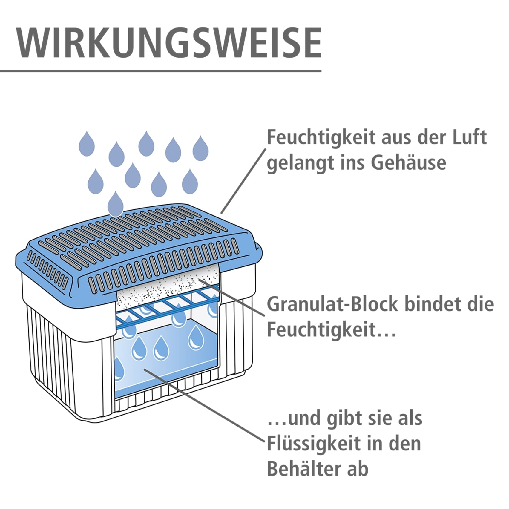 WENKO Luftentfeuchter »Grau 1 KG« für 80 m³ Räume für Räume bis 80 m³, entfeuchtet geräuschlos und ohne Strom