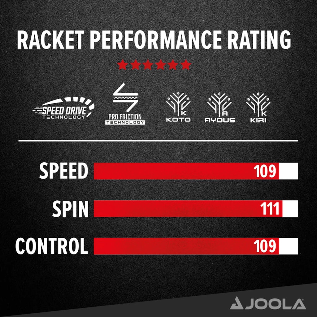 Joola Tischtennisschläger »Rosskopf Classic«, (Packung, 2 tlg., mit Schlüsselanhänger)