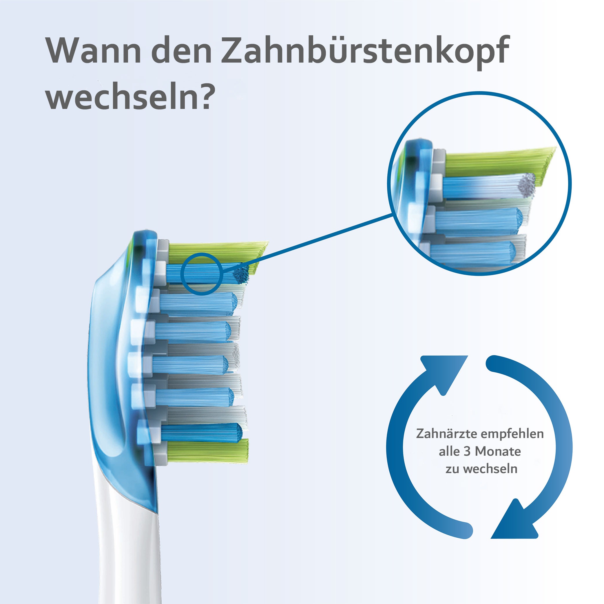 Philips Sonicare Aufsteckbürsten »C3 Premium Plaque Control«, Standardgröße, mit Smart-Bürstenkopferkennung