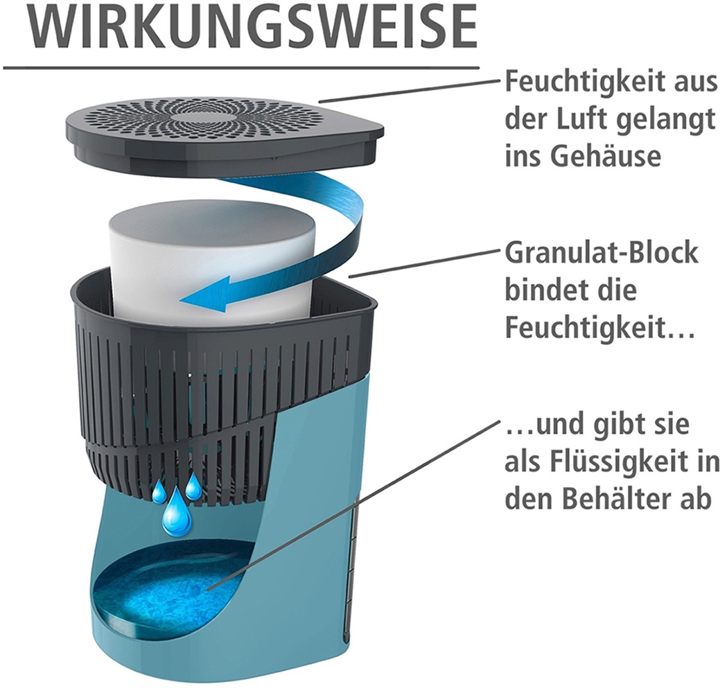 WENKO Luftentfeuchter »Modell Drop«, für 80 m³ Räume, Tank 1,6 l, mit 2 x 1000 g Entfeuchter-Blöcken