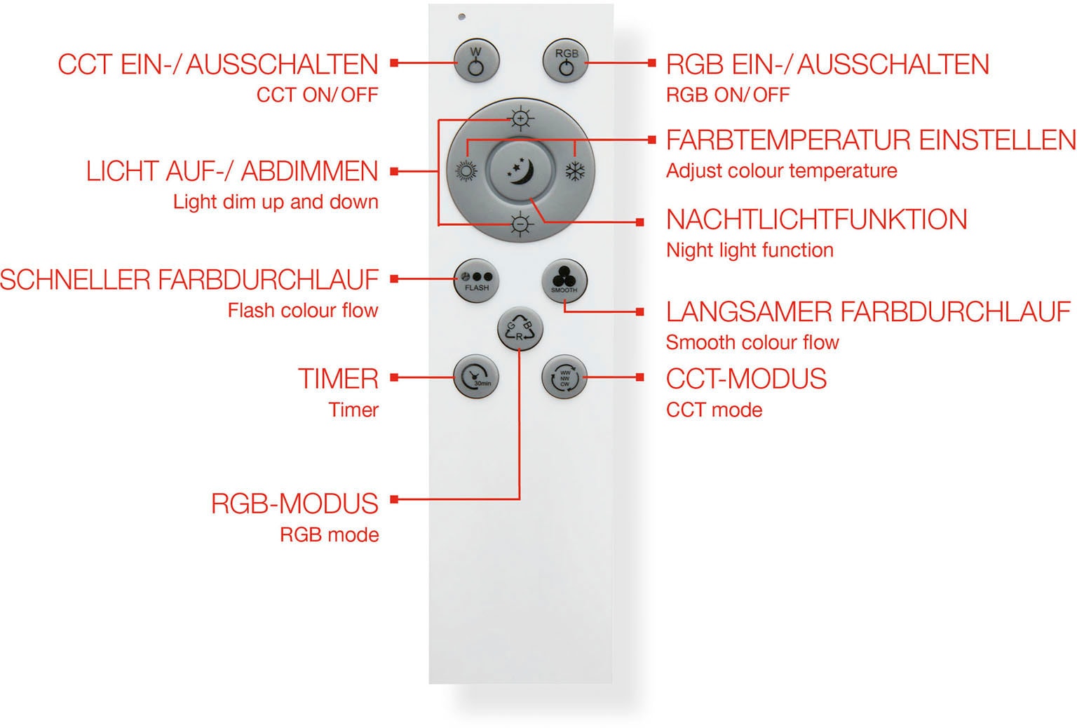 Telefunken LED Panel »319405TF CENTERBACK«, Leuchtmittel LED-Board | LED fest integriert, Deckenleuchte, RGB, Backlight, CCT, inkl. Fernbedienung, dimmbar