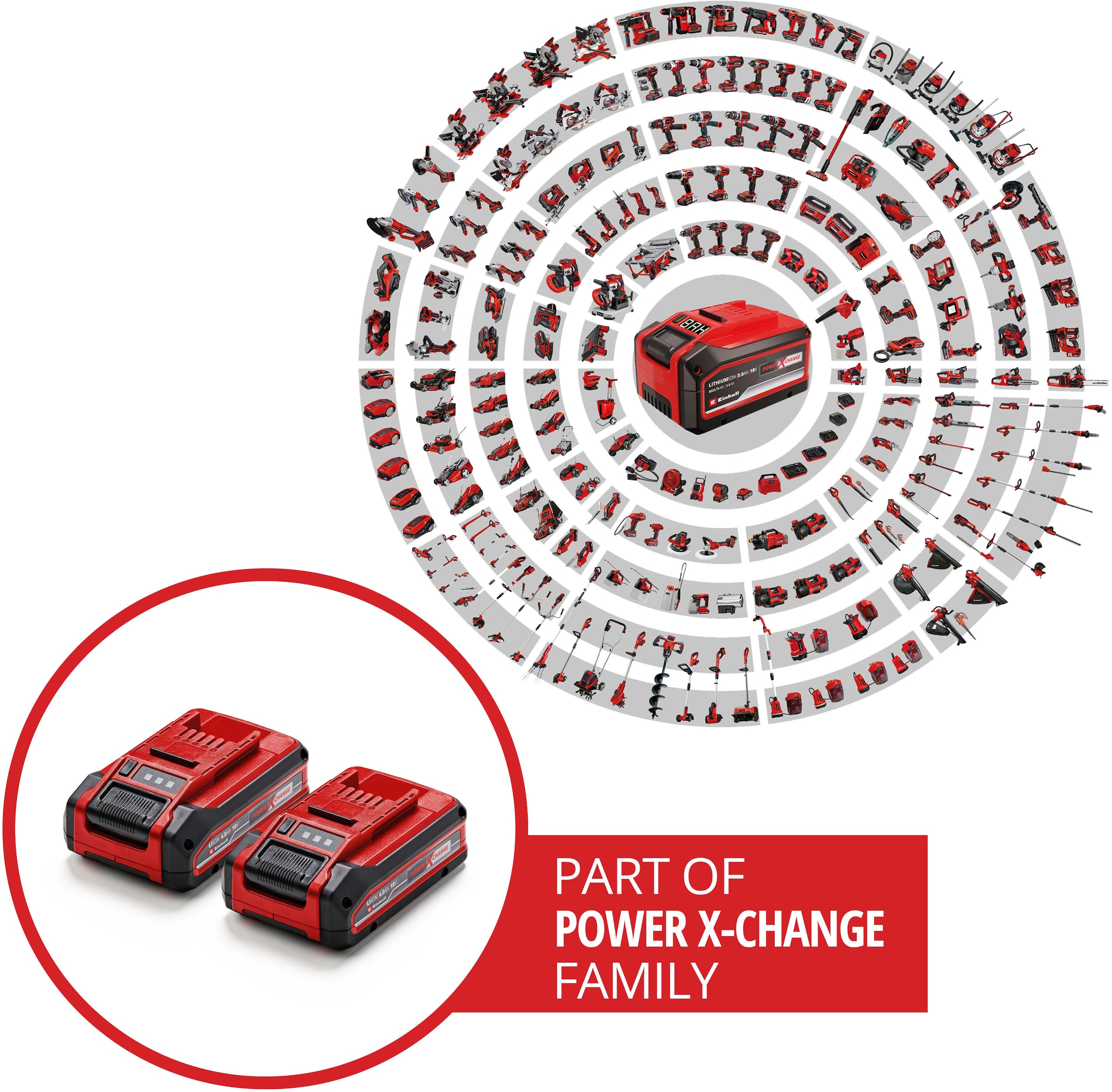 Einhell Akku »»PXC Plus Twinpack««, 18 V, 4 Ah, universell verwendbar für alle Power X-Change Geräte