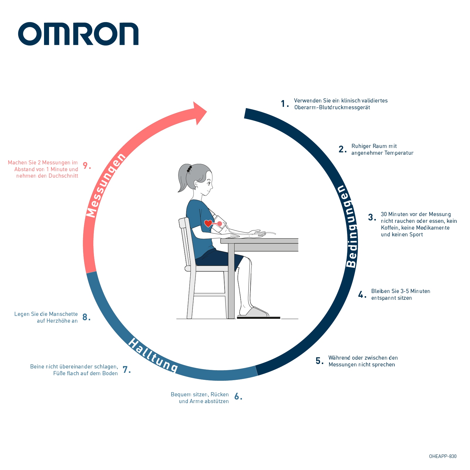 Omron Oberarm-Blutdruckmessgerät »X3 Comfort AFib, 2 Nutzer, mit AFib-Screening bei jeder Messung«