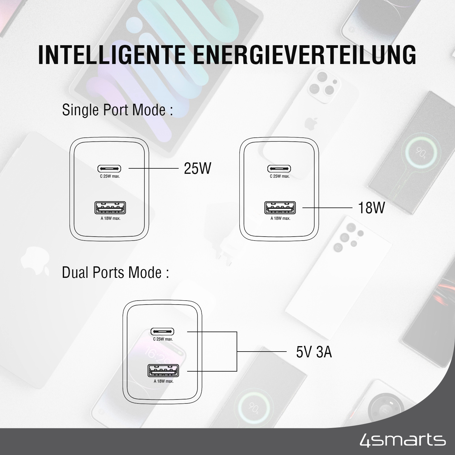 4smarts USB-Ladegerät »Ladegerät PDPlug Duos 25W 1xUSB-C, 1xUSB-A«