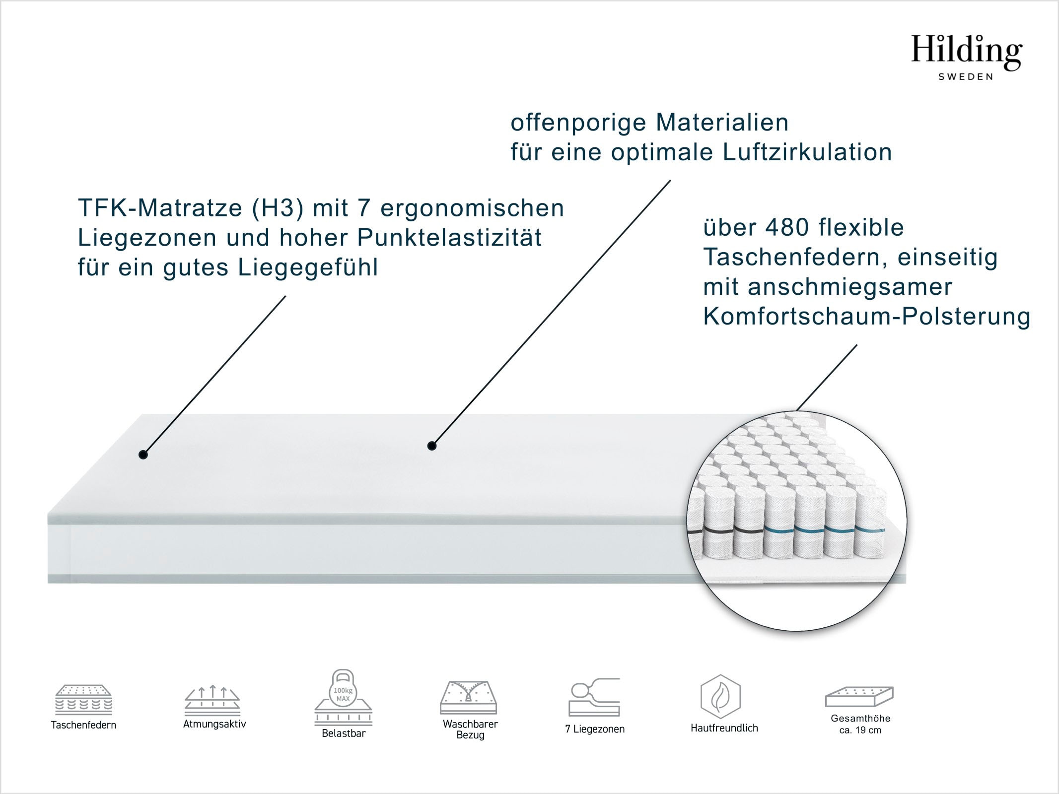 Hilding Sweden Taschenfederkernmatratze »Hej! Matratze TFK«, 19 cm hoch, Raumgewicht: 28 kg/m³, 480 Federn, (1 St., 1-tlg.), 90x200 cm,100x200 cm und weiteren Größen erhältlich!