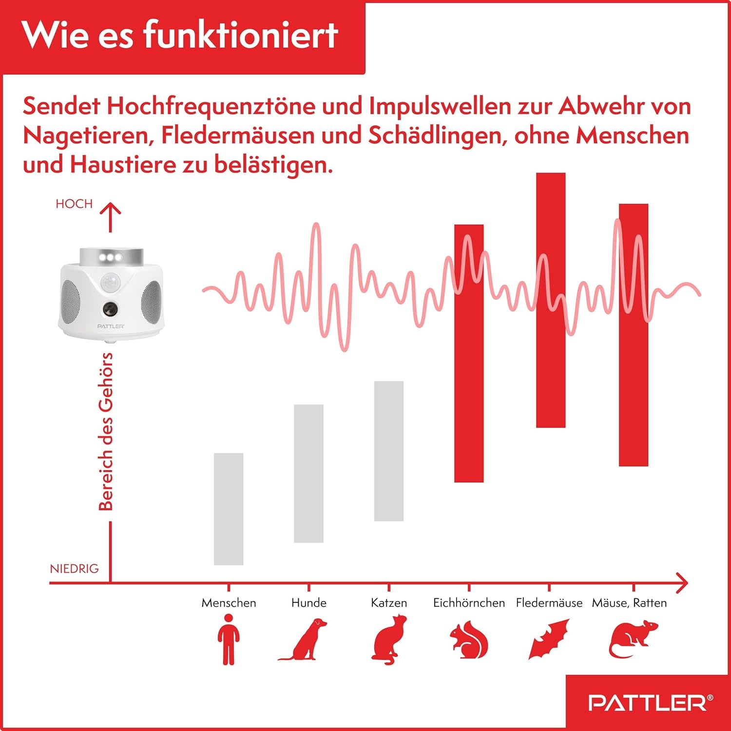 Pattler Ultraschall-Tierabwehr »360° Ultraschall Mäuseabwehr« 1 Gerät