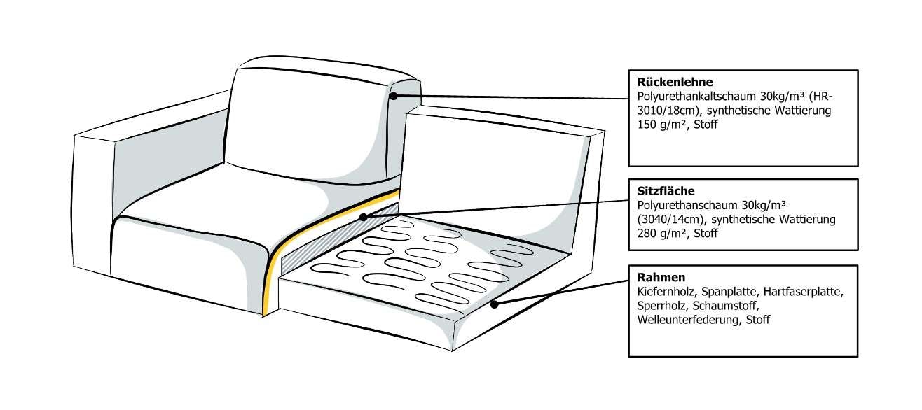 OTTO home Ecksofa »Tapley« Breite 221 cm,Boucle, Struktur fein, mit Knopfsteppung, bodentief