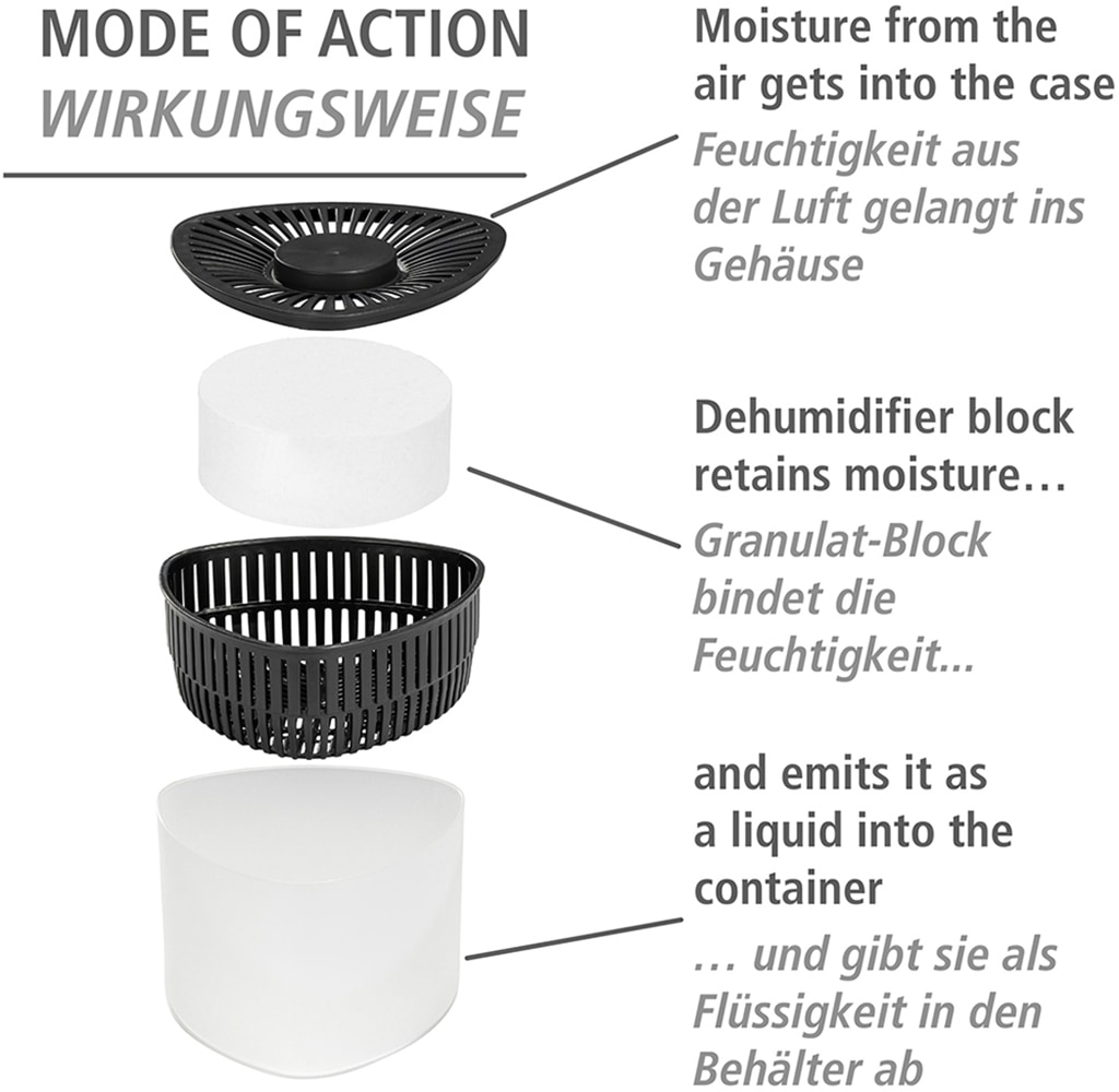 WENKO Luftentfeuchter »Modell Prisma«, für 40 m³ Räume, 2 Entfeuchter, 4 x 500 g Entfeuchter-Block