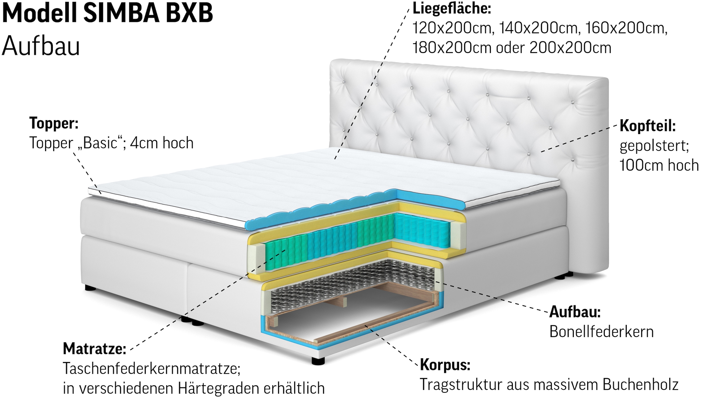 COTTA Boxspringbett »Simba erhältlich in verschiedenen Breiten, Farben und Härtegraden« im Bezugsstoff: Karo