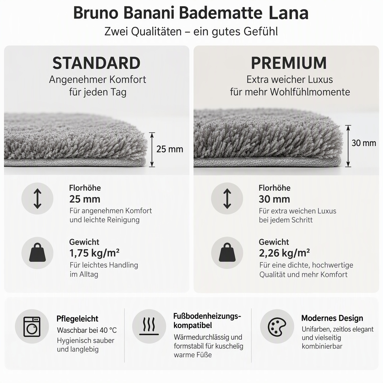 Bruno Banani Badematte »Lana, Standard & Premium Qualität, 25 mm oder 30 mm Höhe« rutschhemmend beschichtet fußbodenheizungsgeeignet | schnell trocknend | strapazierfähig Badteppich, Badematten, unifarben, auch als 3 teiliges Set & rund