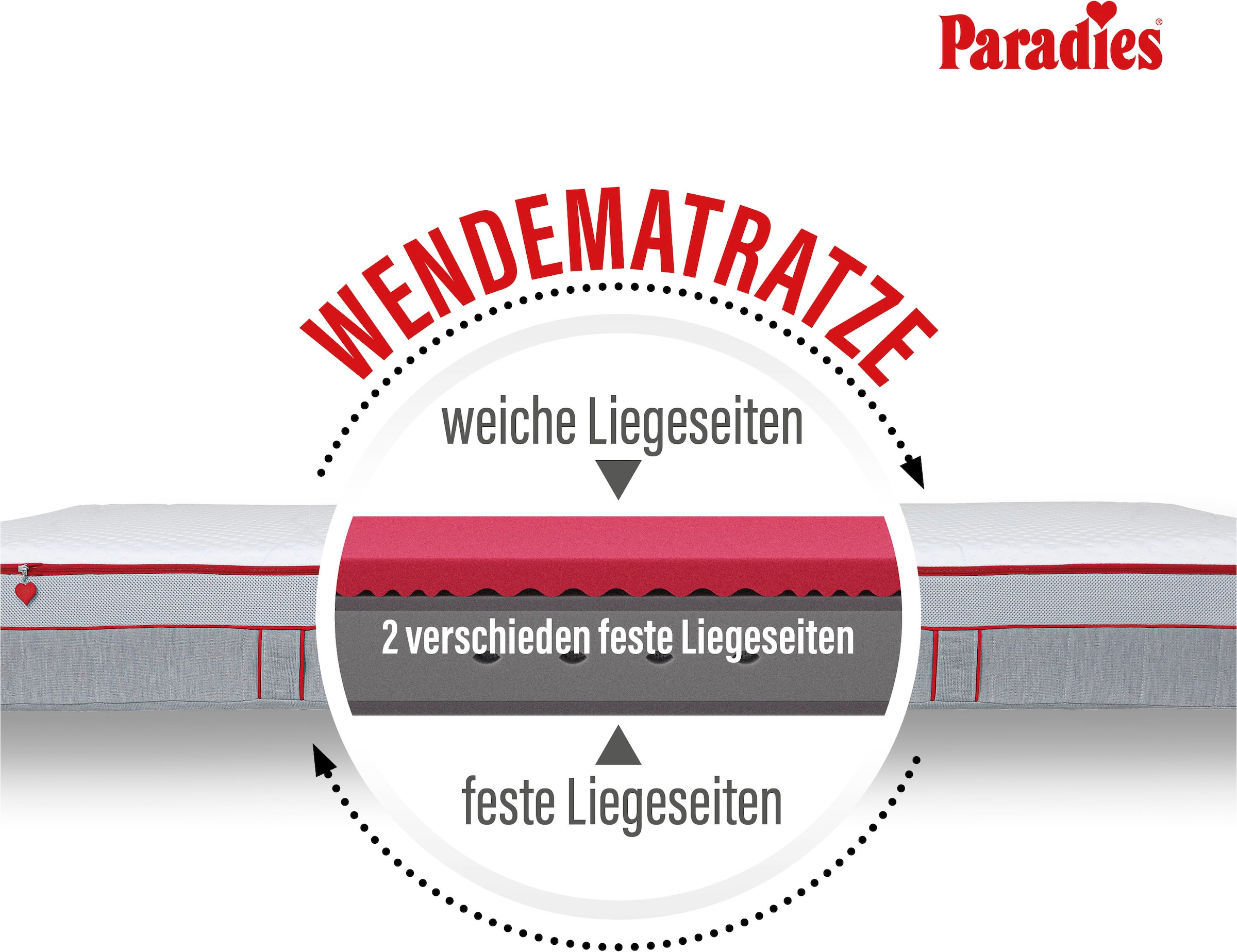 Paradies »Neuheit: Paradies Perfekta TFK, 90x200, 140x200 cm & weitere Größen« 22 cm hoch Raumgewicht: 35 kg/m³ 1.000 Federn 1 Stk. tlg. Matratze mit 1.000 Federn für maximale Punktelastizität und Komfort