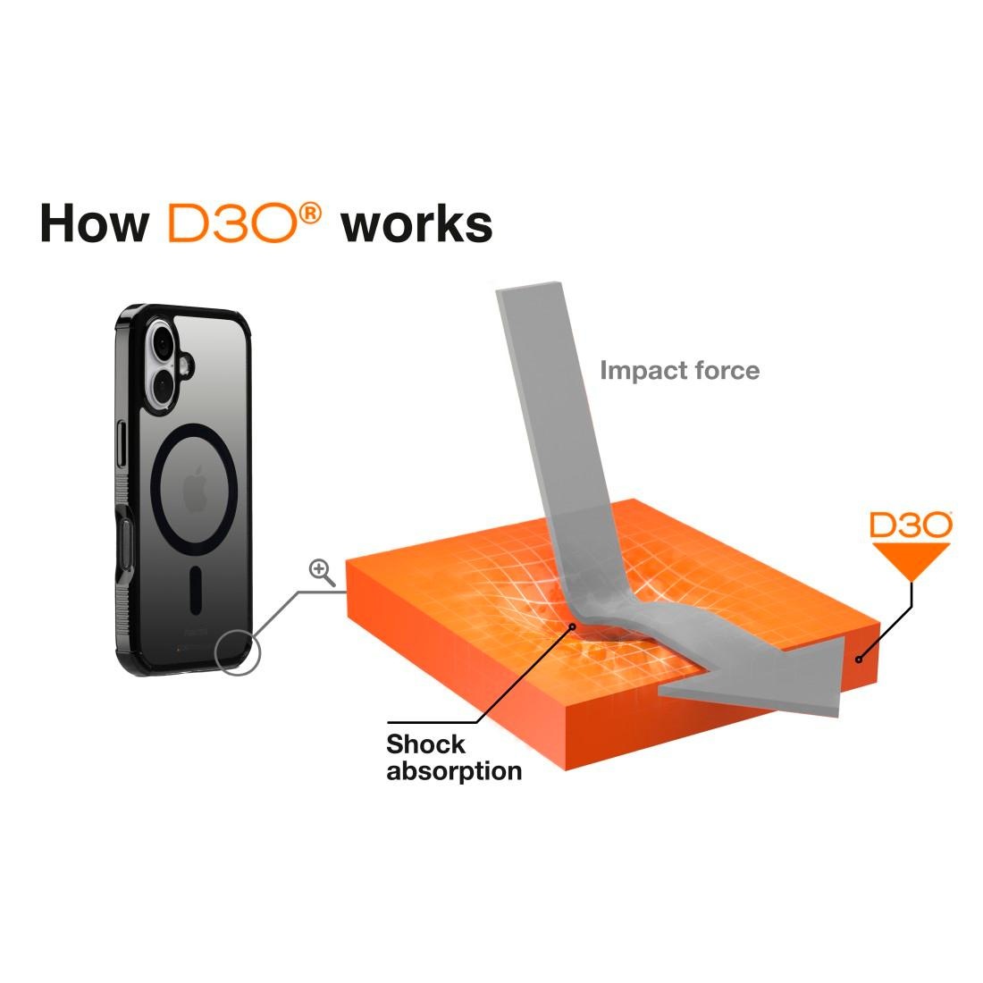 Hama Smartphone-Hülle »Handyhülle „Extreme Protect“ für iPhone 16 (für MagSafe, stoßfest)« iPhone 16 15,4 cm (6,1 Zoll)