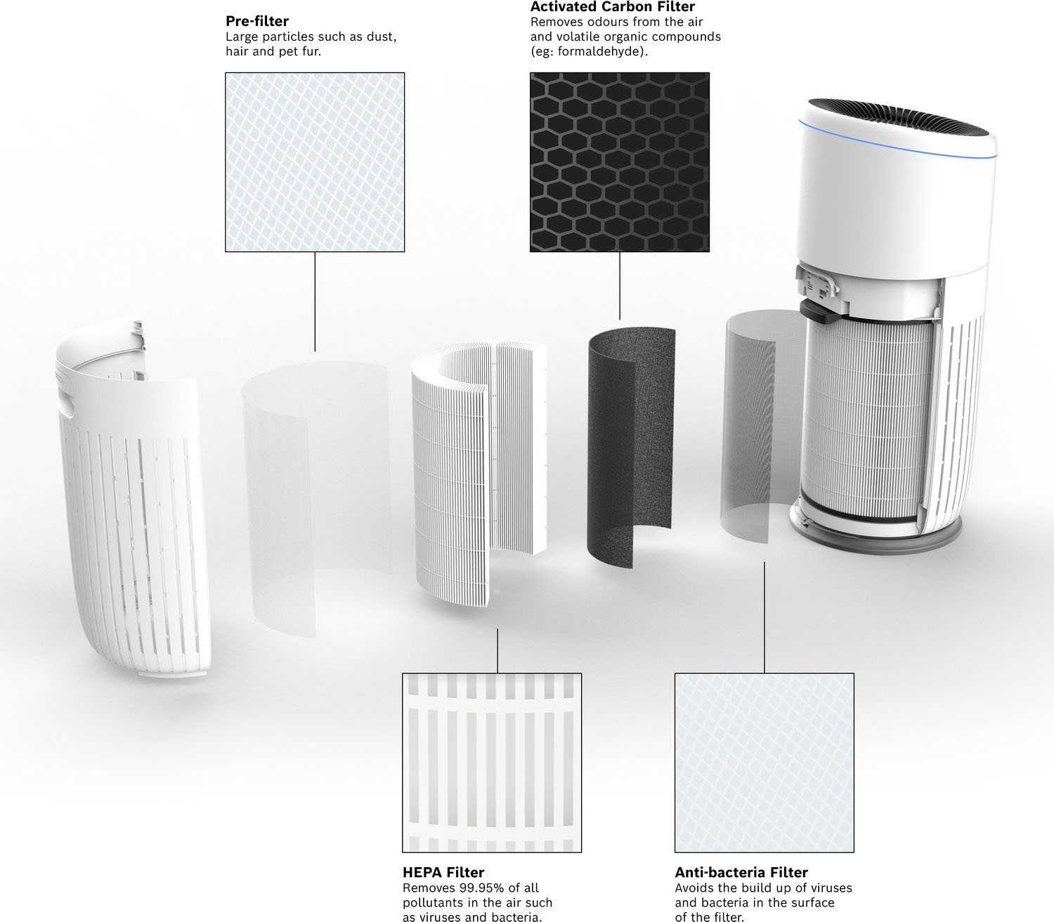 BOSCH Kombifilter »4-in-1 HEPA Filter mit Hocheffizienter Aktivkohle- und Bakterienfilter«