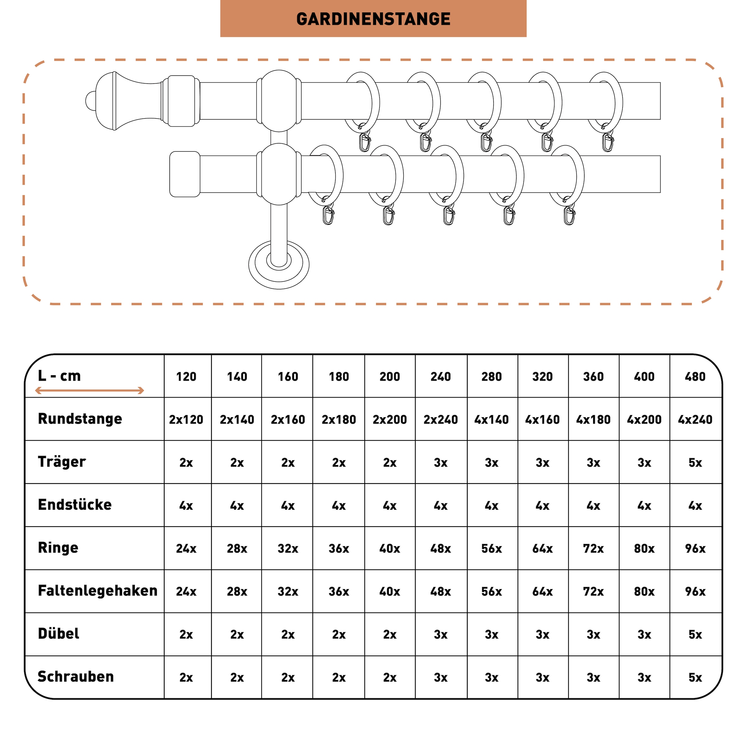 SN DECO GROUP Gardinenstange »Ares« 2 läufig-läufig Fixmaß 28 mm, Holz, verschiedene Längen und Farben, Komplettset