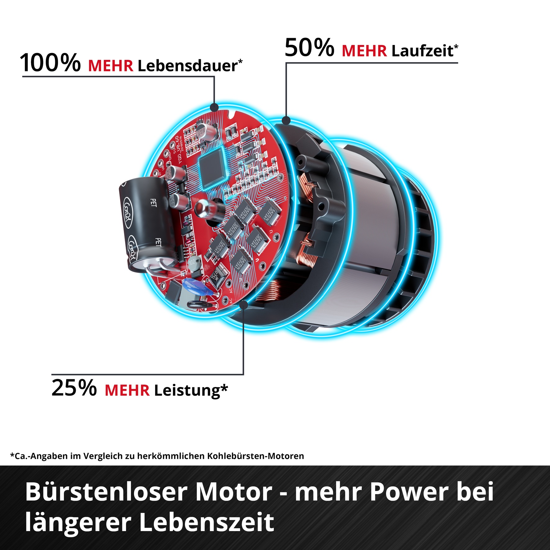 Einhell Akku-Vertikutierer »GE-SC 36/35 Li - Solo«