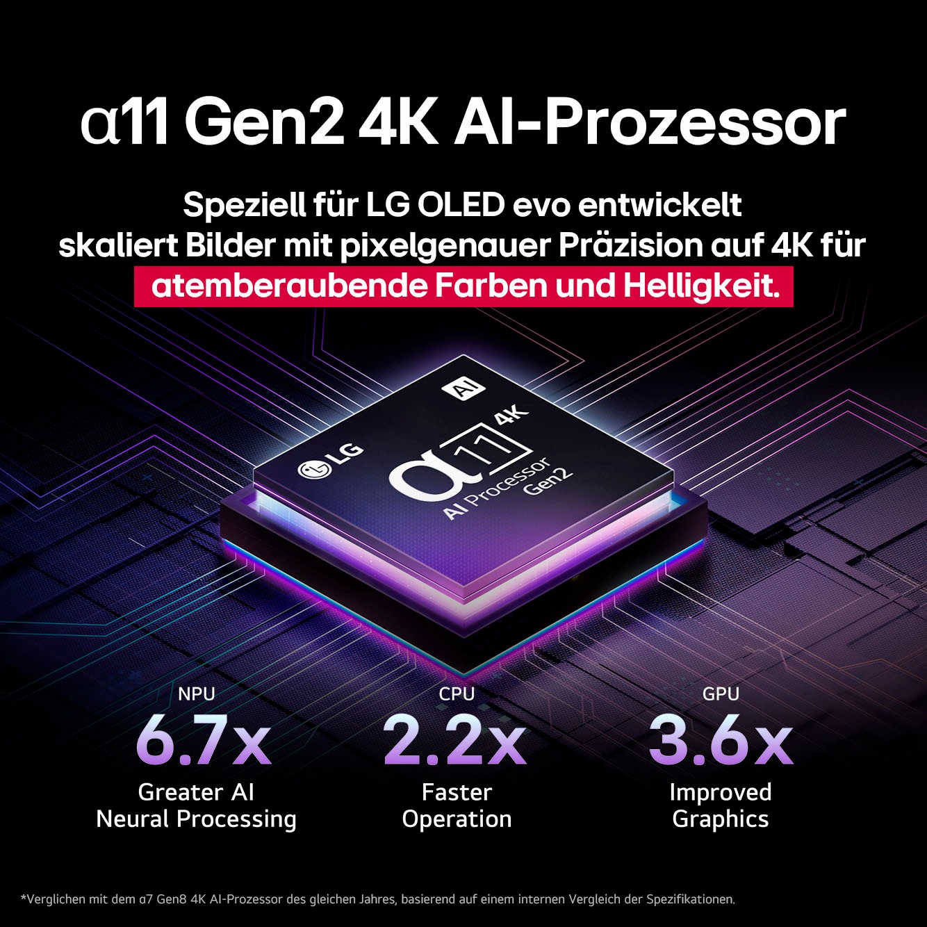 LG OLED-Fernseher »OLED55G57LW«, 4K Ultra HD, Smart-TV