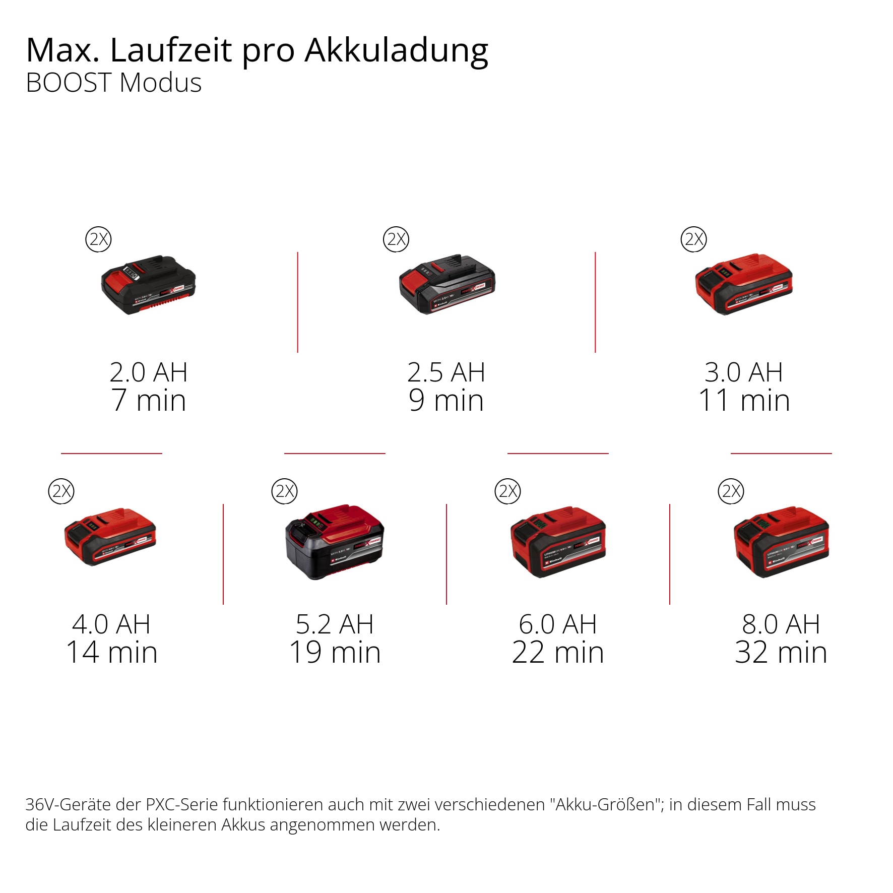 Einhell Akku-Hochdruckreiniger »HYPRESSO 36/105 (2x4,0 Ah)« inkl. Akku und Ladegerät
