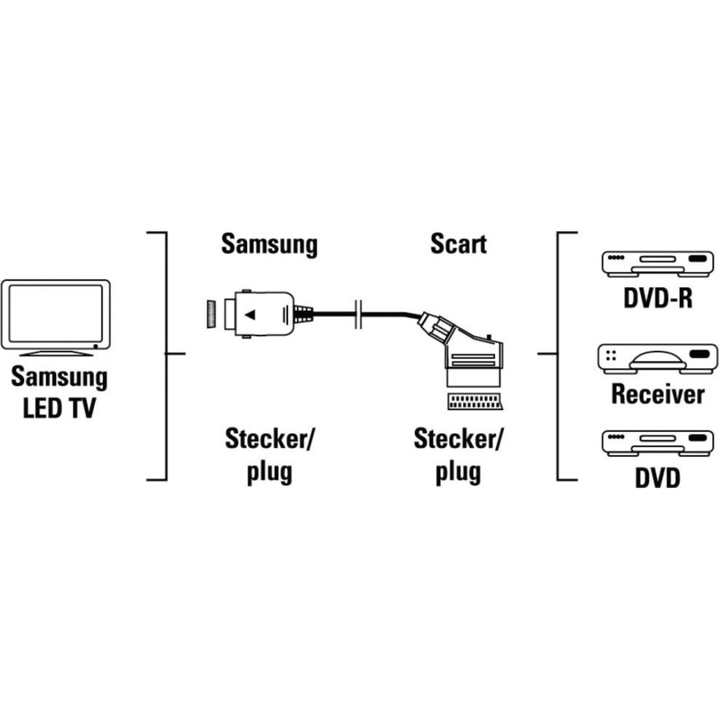 Hama Video-Adapter »Scart Adapter für speziellen Samsung TV Anschluss EXT RGB, nicht HDMI«