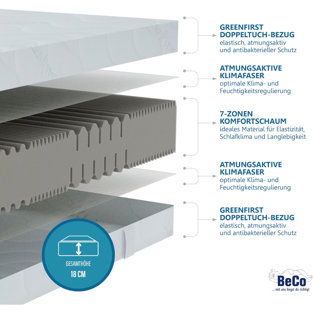 Beco Komfortschaummatratze »Matratze Active Greenfirst - besonders hygienischer Matratzenbezug «, 18 cm hoch, Raumgewicht: 28 kg/m³, (1 St.), vom Verbraucher-Magazin Haus & Garten getestet mit "SEHR GUT" Note 1,4*  - getestet in Gr. 90x200 cm H2.