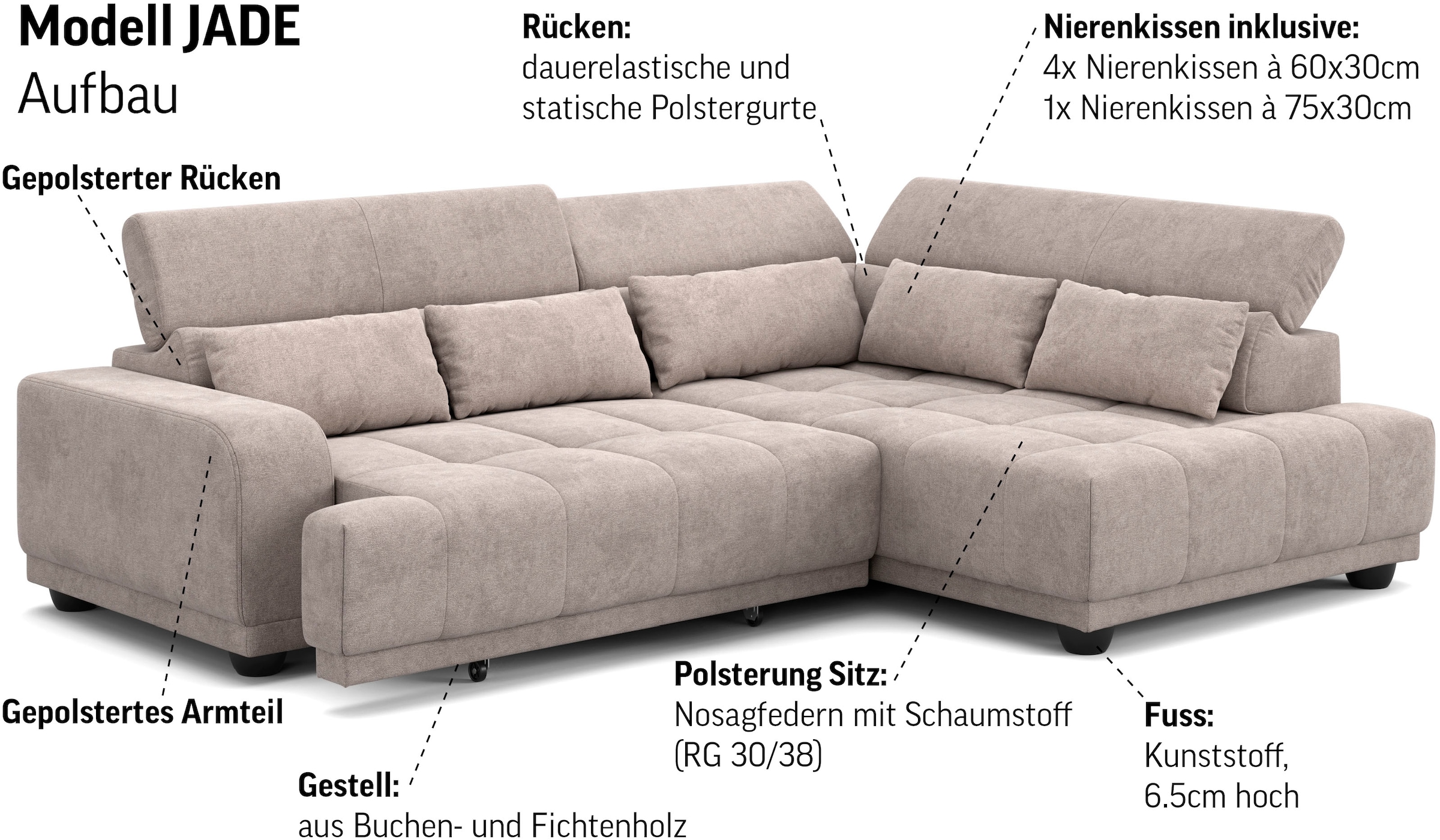 COTTA Ecksofa »Jade - L Form, Sitzbreite 201 cm« inkl. Kopfteilverstellung und Nierenkissen, PUR-Schaumpolsterung
