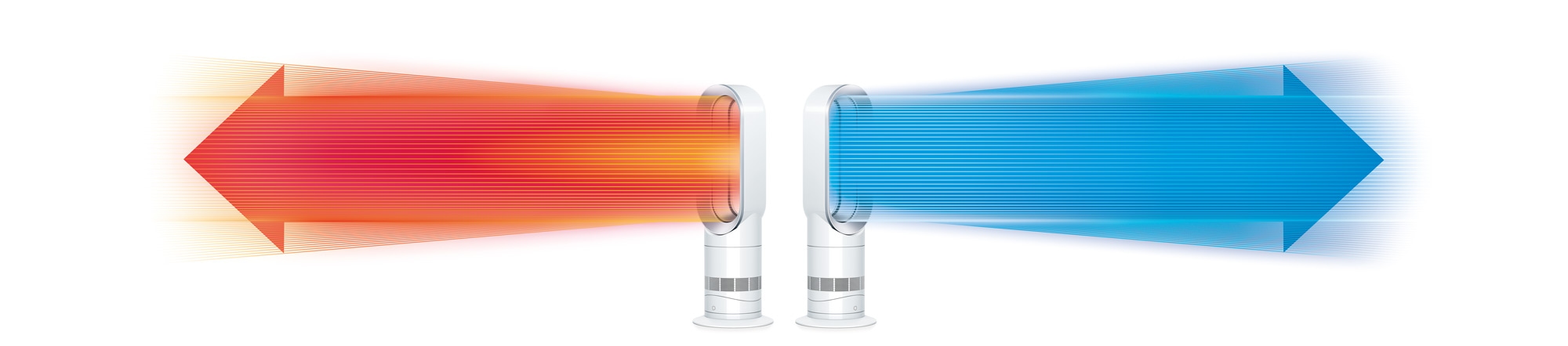 DYSON Ventilatorkombigerät »Hot+Cool™ Heizlüfter AM09 (Weiß/Nickel)«, 20,4 cm Durchmesser