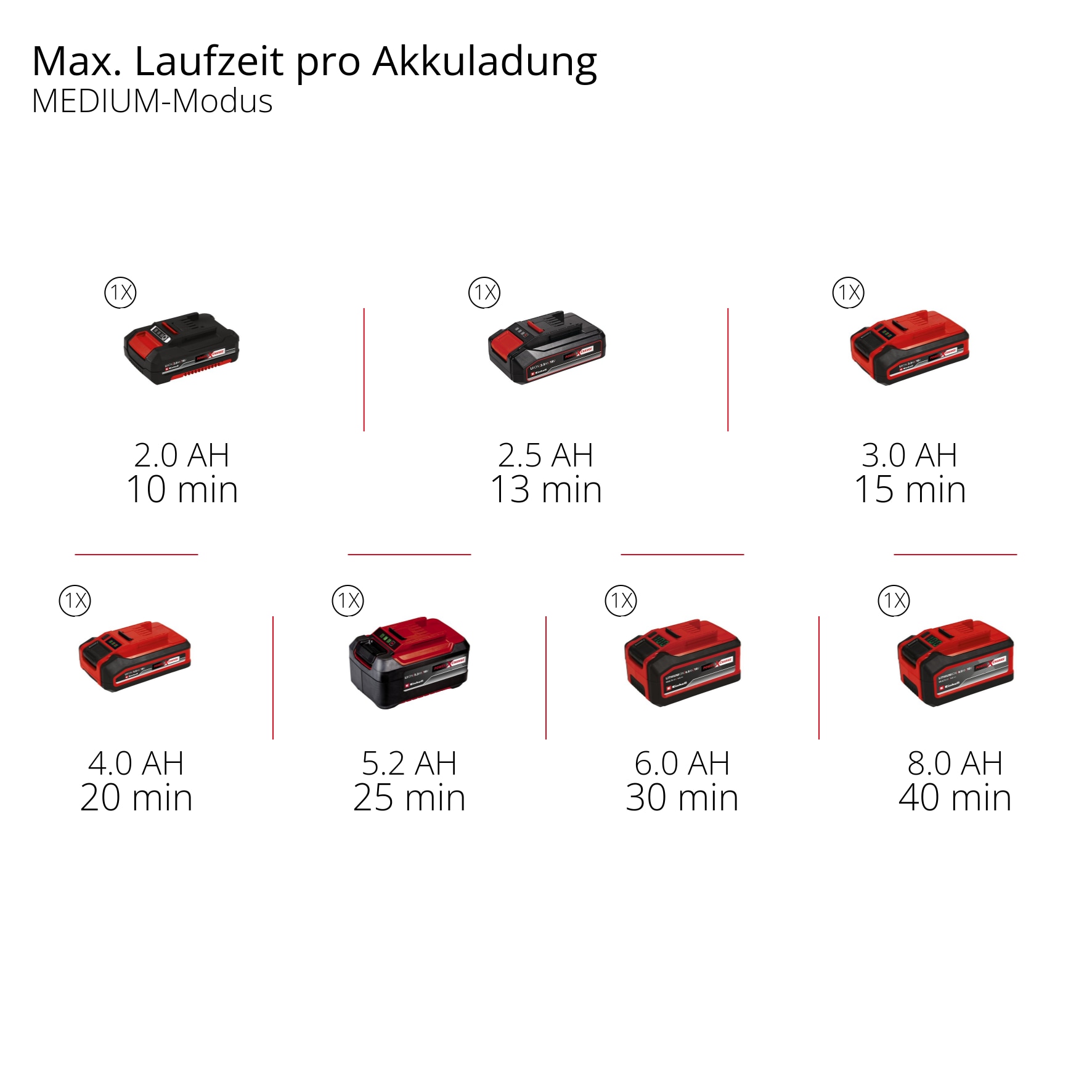 Einhell Akku-Stielstaubsauger »TE-SV 18/270 Li BL (1x 4,0Ah)« inkl. Akku und Ladegerät