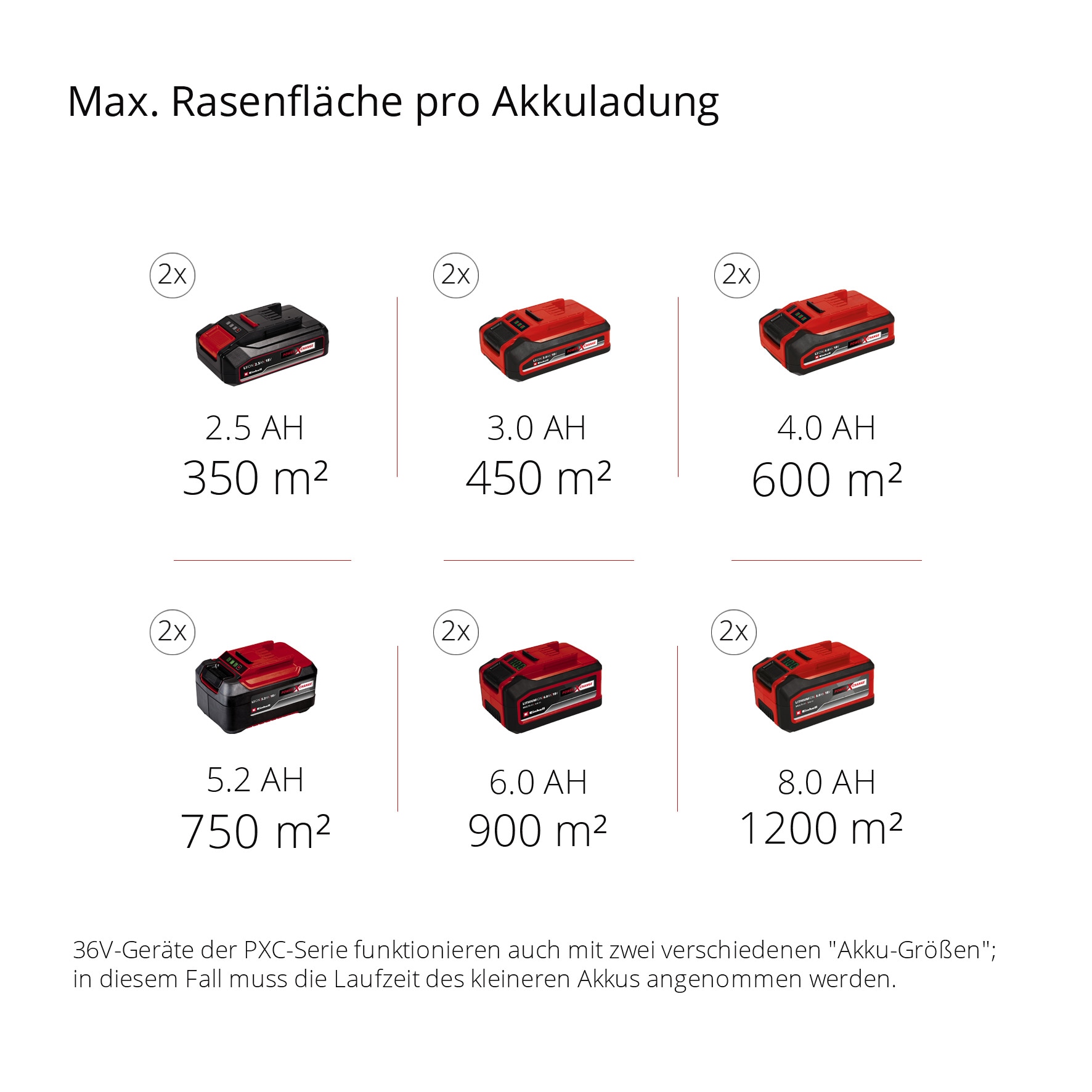 Einhell Akkurasenmäher »GE-CM 43 Li M Kit (2x4,0Ah)« mit Mulchkeil, 2 Akkus 18V/4Ah und 2 Ladegeräten