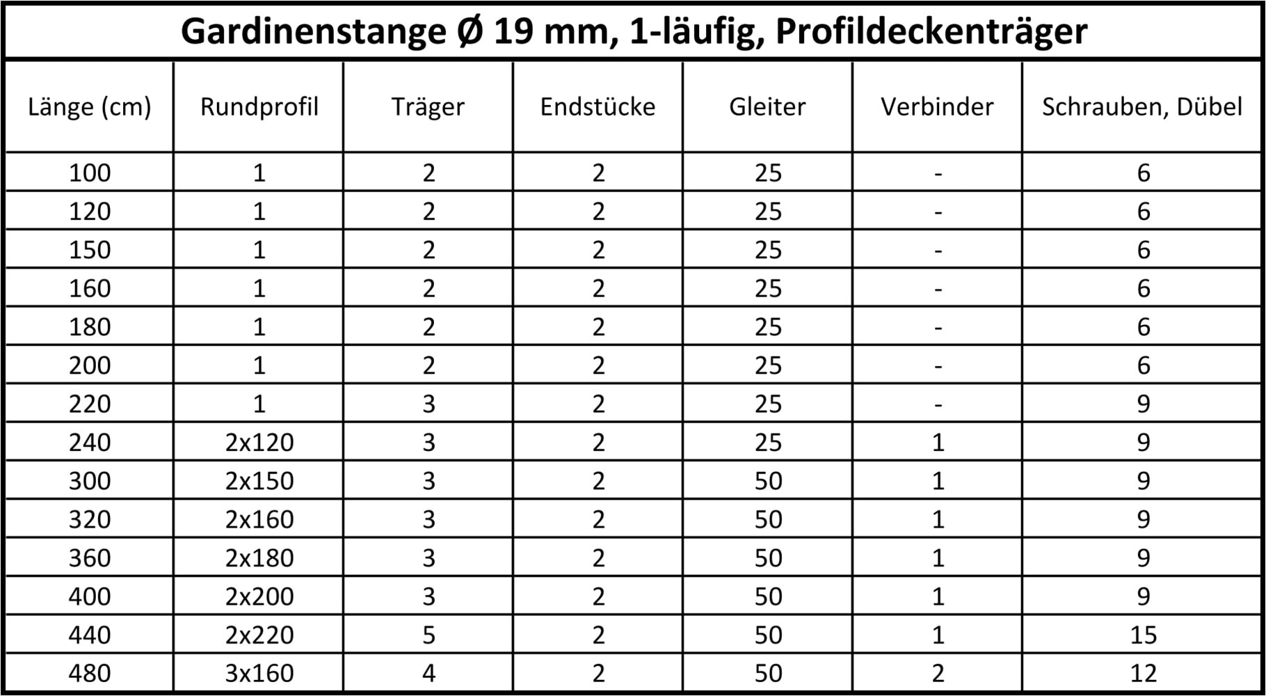 SN DECO GROUP Gardinenstange »Gardinenstange Innenlauf Reims Ø 19 mm, 1-läufig, Fixmaß, verschraubt« Ø 19 mm Fixmaß;kürzbar