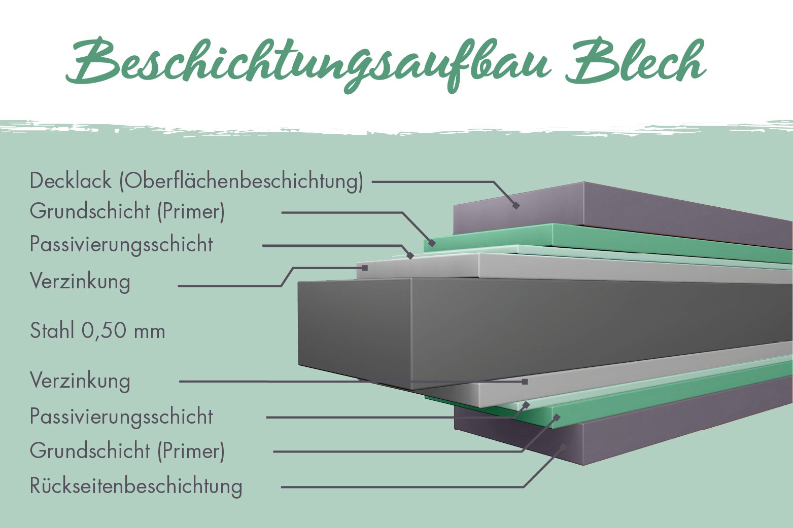 Karibu Gerätehaus »Titanium 2,5«