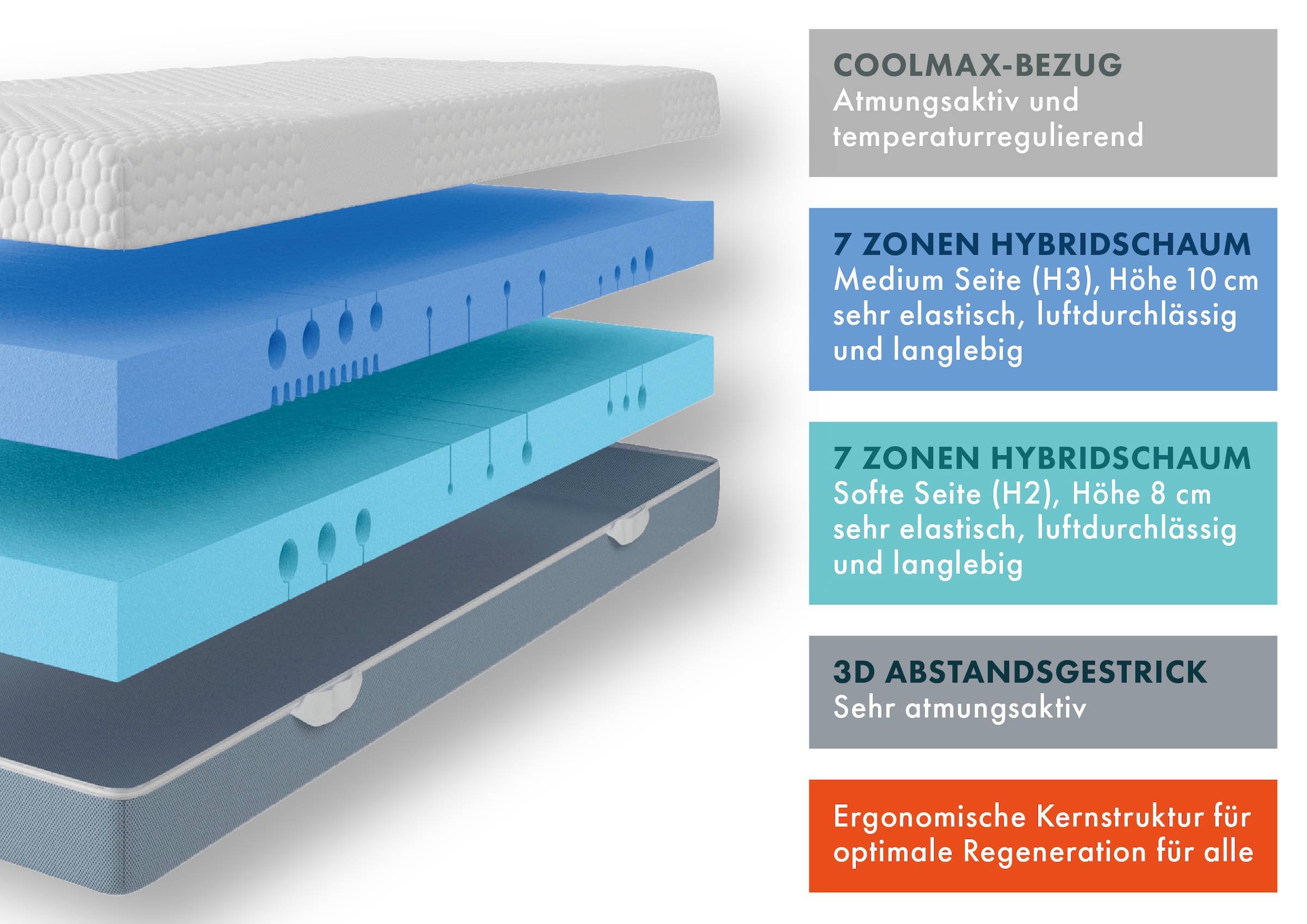 OTTO home Hybridschaum-Matratze »Flipper, 90x200 cm, 140x200 cm & mehr, langlebige Qualität (RG 39)« 19 cm hoch Raumgewicht: 39 kg/m³ 1 Stk. tlg. vier unterschiedlich feste Liegeseiten, H2+3/H3+4/H4+H5, Wendematratze