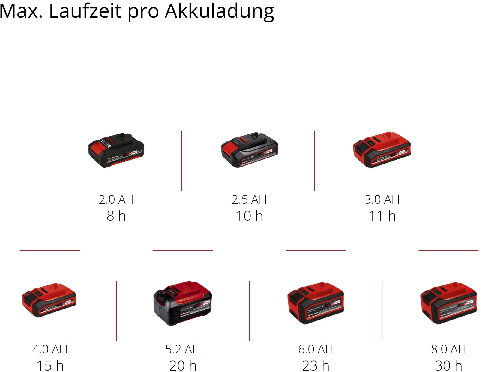 Einhell LED Arbeitsleuchte »Akku-Lampe TC-CL 18/350 Li - Solo« Tageslichtweiß Mitglied der Power X-Change Familie, ohne Akku