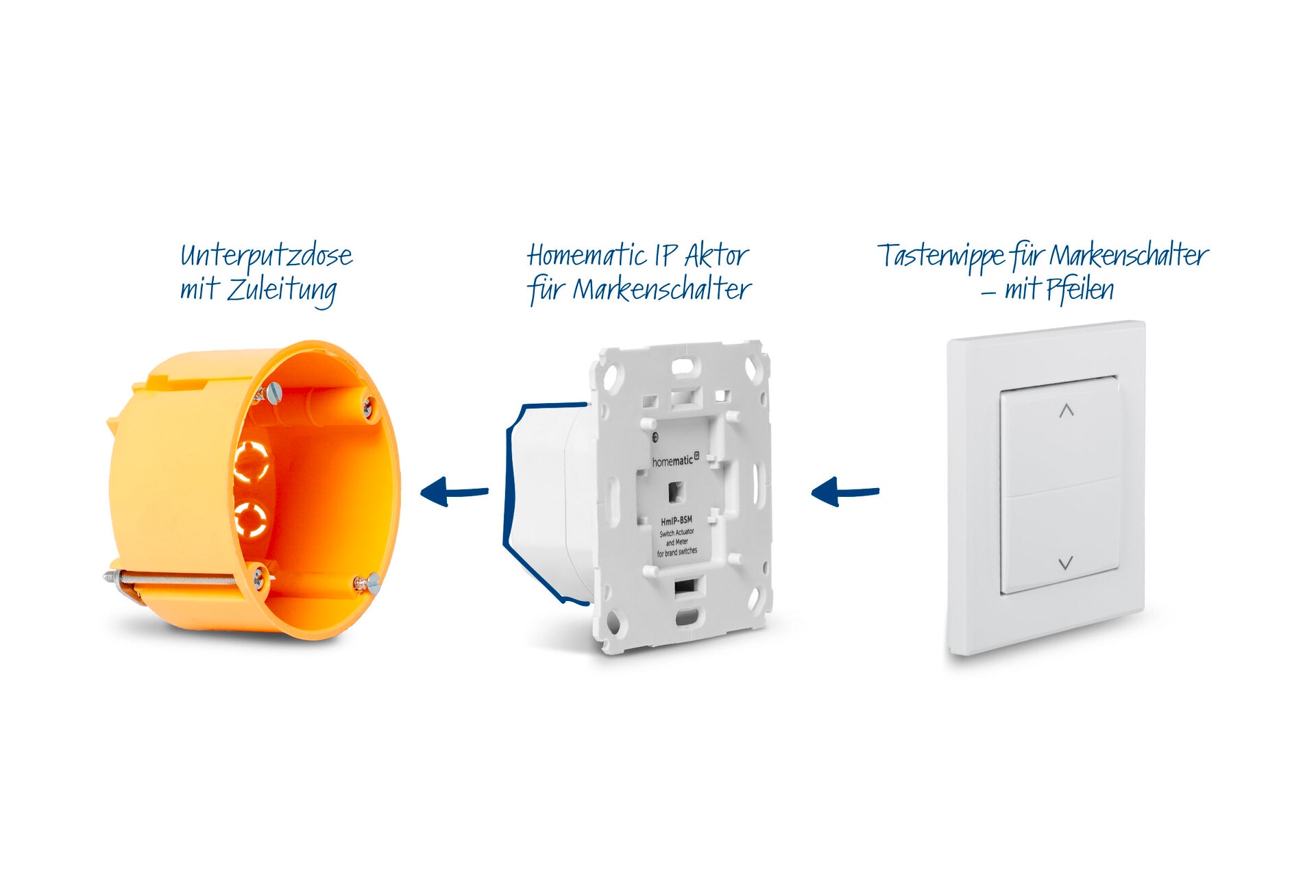 Homematic IP Smart-Home Starter-Set »Starter Set Beschattung«, (5 St.)