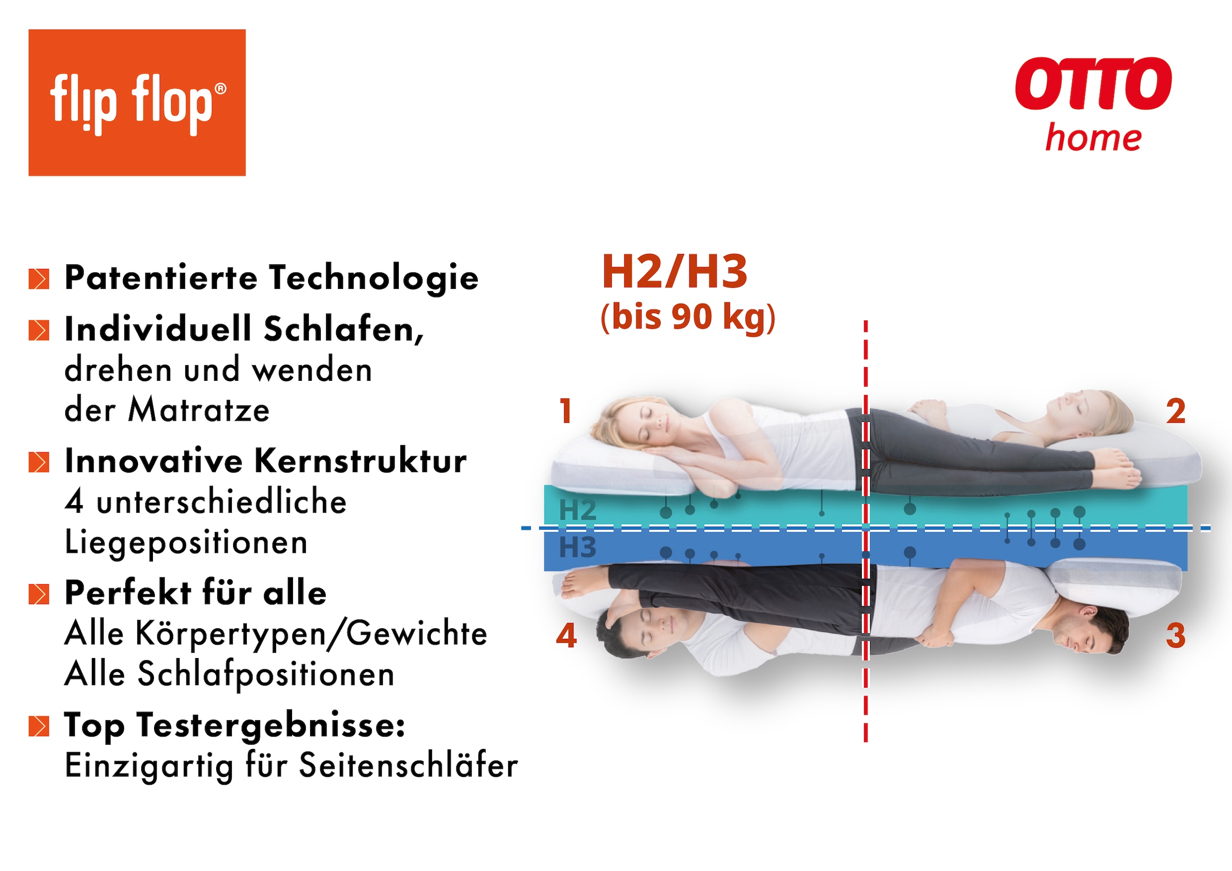 OTTO home Hybridschaum-Matratze »Flipper, 90x200 cm, 140x200 cm & mehr, langlebige Qualität (RG 39)« 19 cm hoch Raumgewicht: 39 kg/m³ 1 Stk. tlg. vier unterschiedlich feste Liegeseiten, H2+3/H3+4/H4+H5, Wendematratze