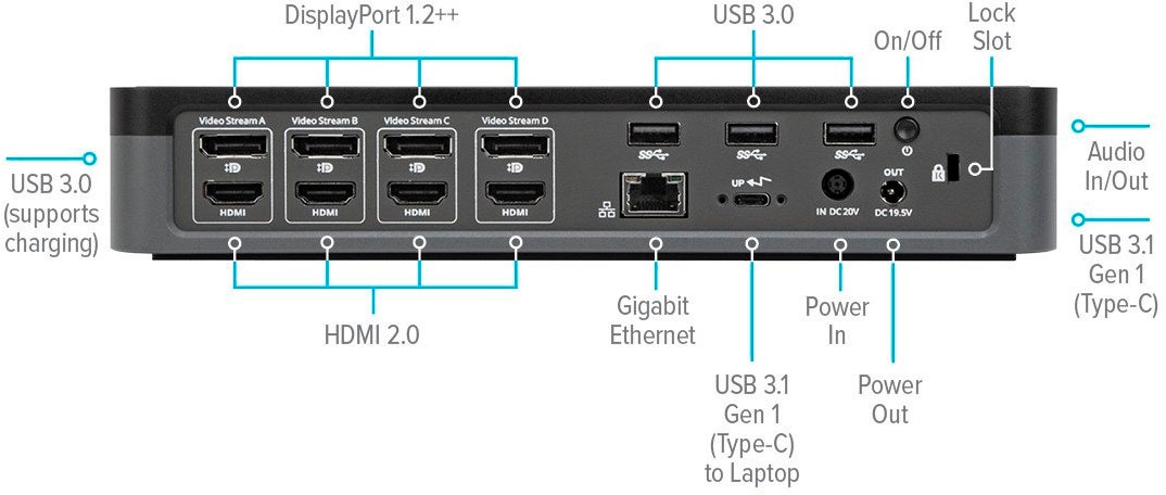 Targus Notebook-Adapter »DOCK570EUZ«