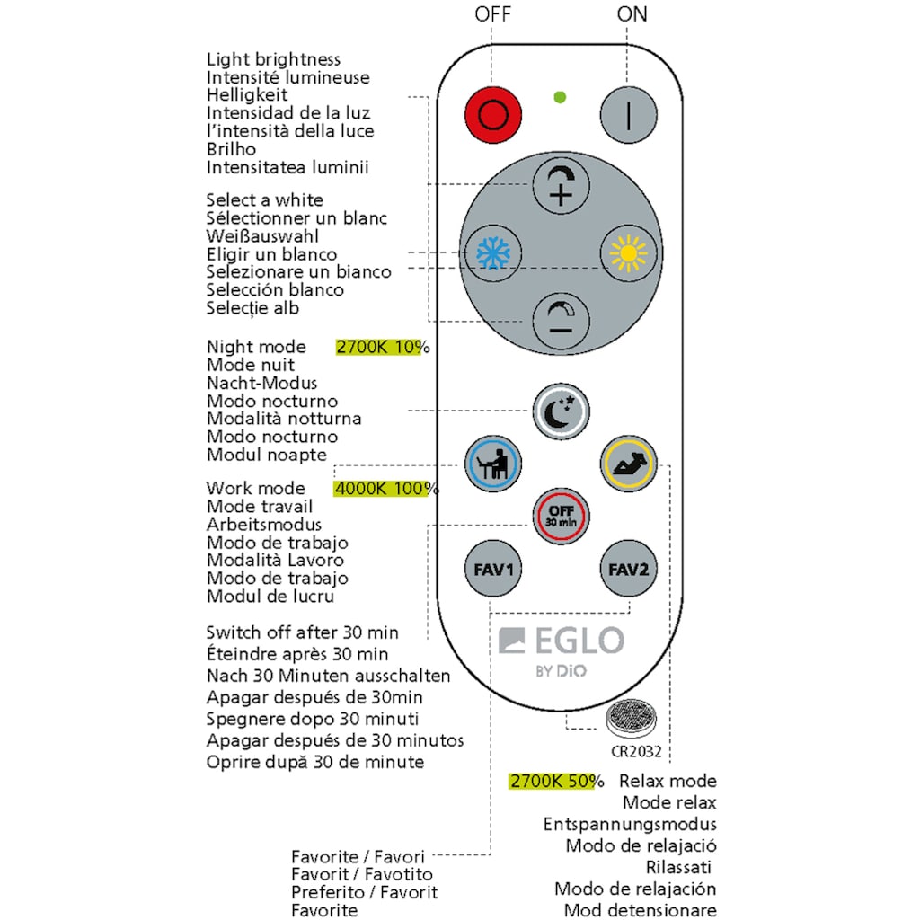 EGLO LED-Streifen »ACCESS«