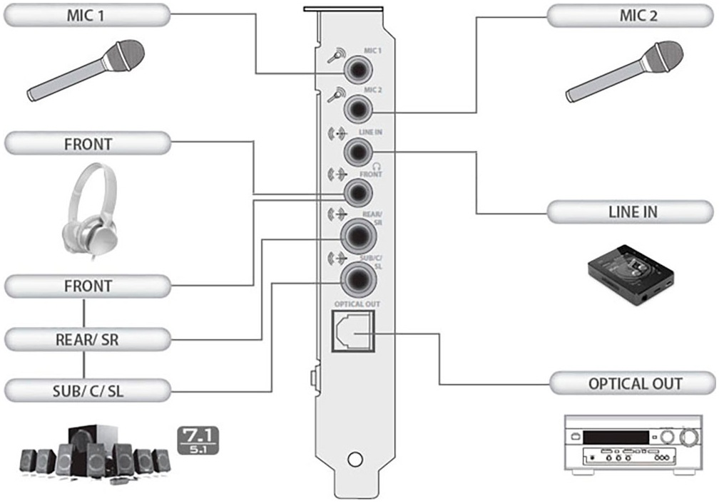 Creative Soundkarte »Sound Blaster Audigy RX«