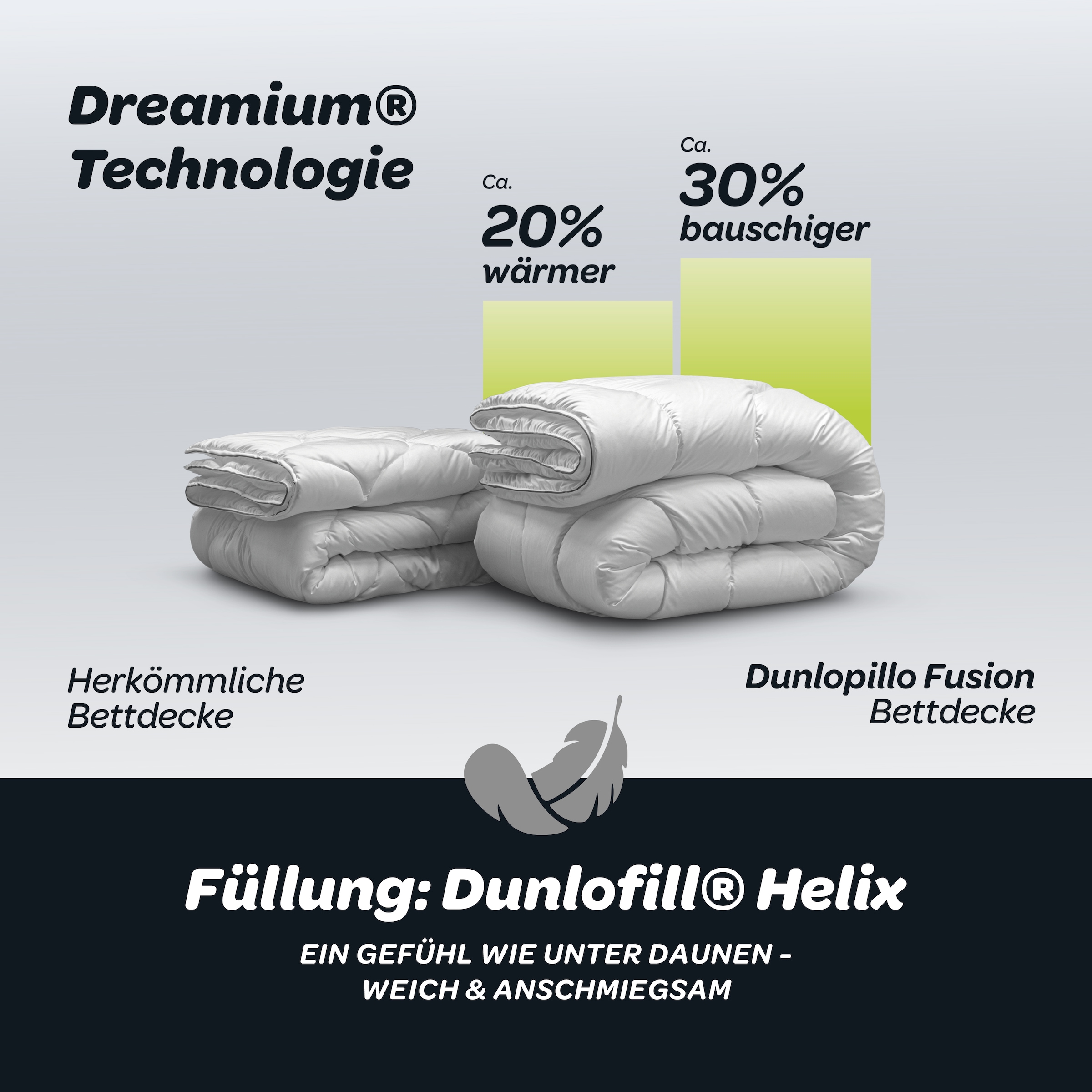 Dunlopillo Baumwollbettdecke »Fusion, Bettdecken für Sommer und Winter« leicht Füllung Polyester 1 Stk. tlg. Bettdecke 135x200 cm, 155x220 cm, Dunlofill® Helix-Micro-Faser, Decke