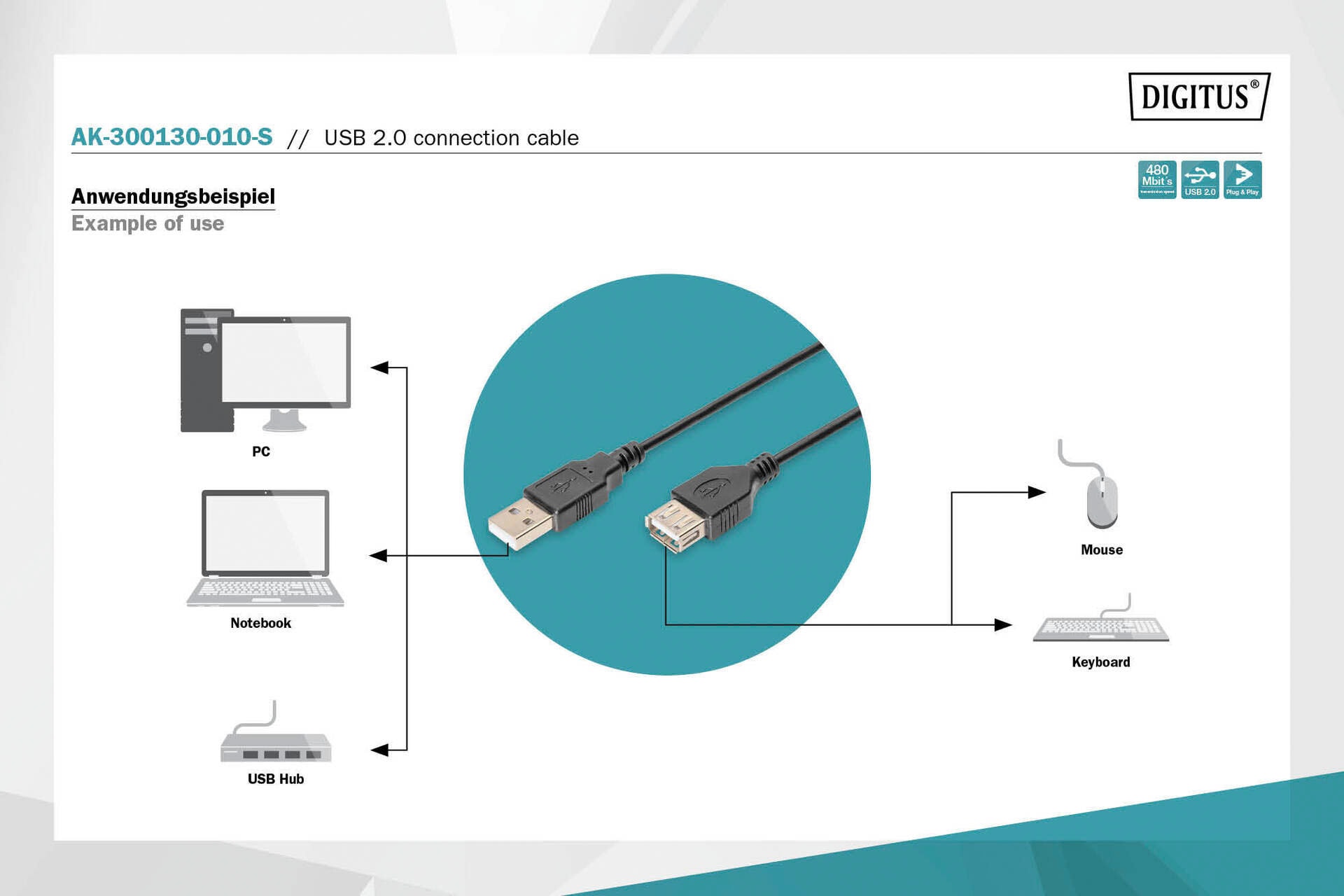 Digitus USB-Kabel »USB 2.0-Anschlusskabel, Typ A auf Mini B«, USB 2.0 Mini-B, USB Typ A, 108 cm