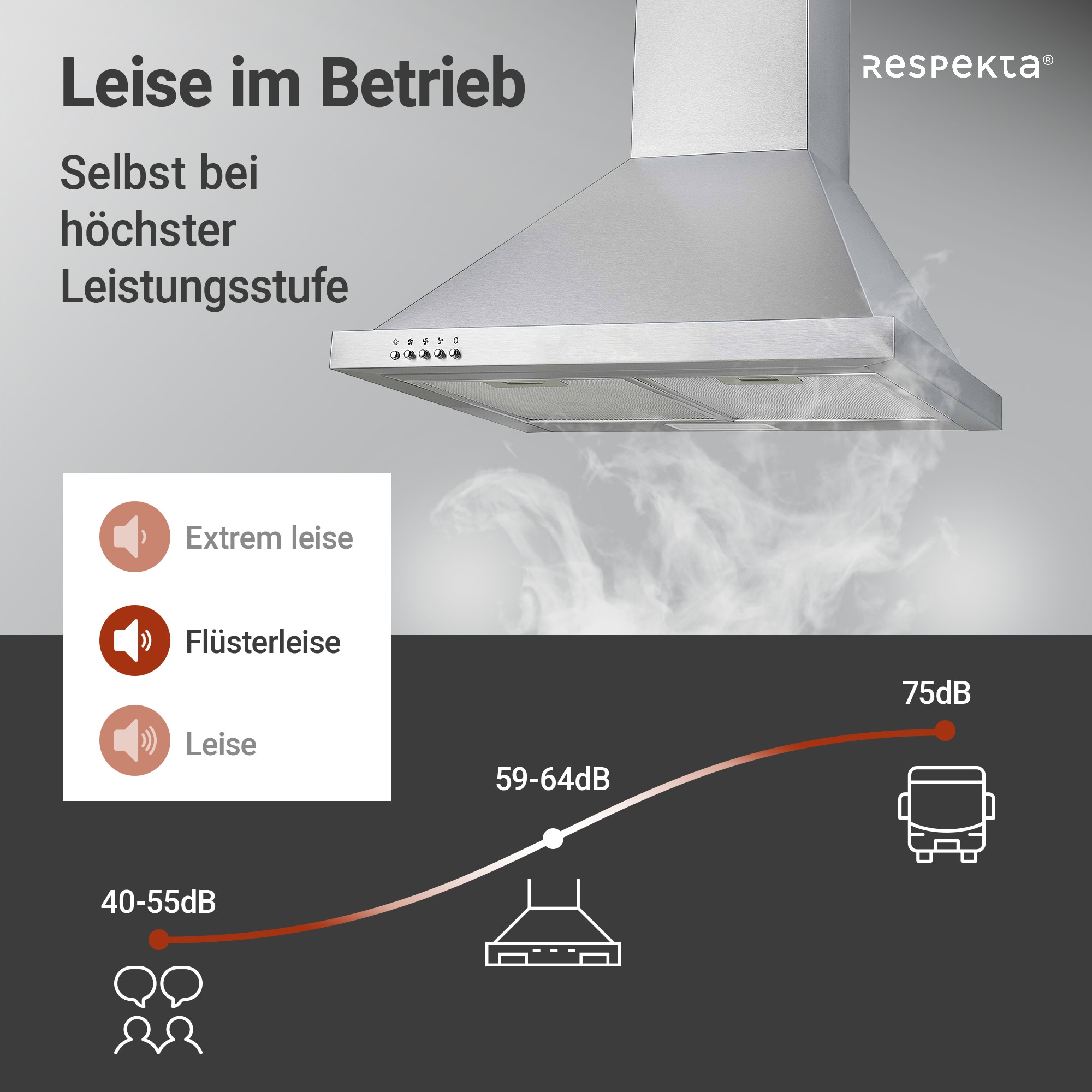 RESPEKTA Kaminhaube »CH 22078 IXB«, Serie Dalia, 60 cm, 3 Leistungsstufen, LED-Beleuchtung, Ab- und Umluftfähig