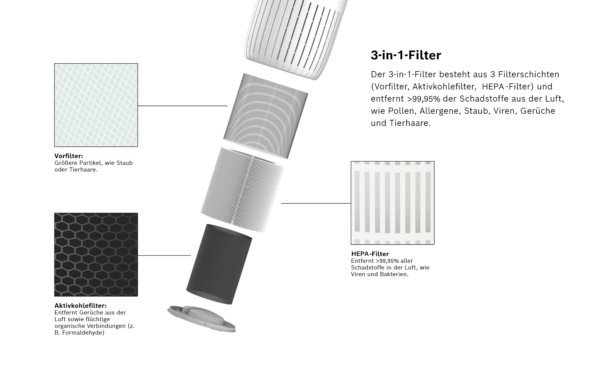 BOSCH Luftreiniger »Air 4000, filtert über 99% der Schadstoffe« für 62 qm Räume mit 3-in-1 Luftfilter, Automatik- und Ruhemodus