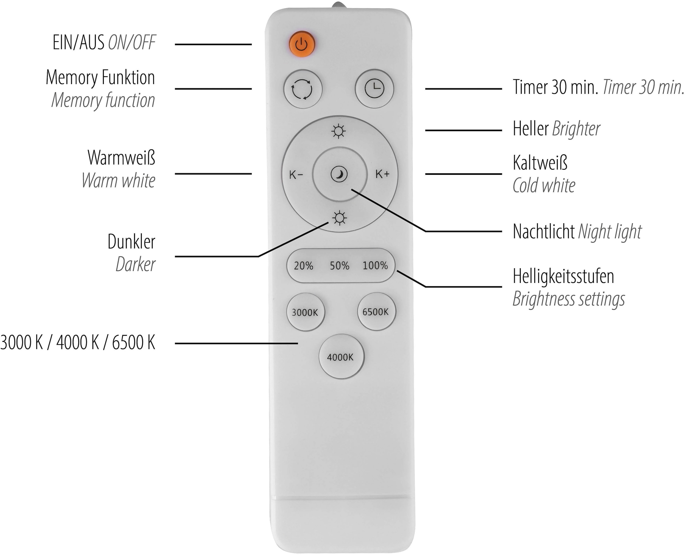 JUST LIGHT LED Deckenleuchte »LAGO« LED-Board 1 Stk. warmweiß - kaltweiß CCT-Farbtemperatursteuerung, Infrarot-FB, Stufenlos dimmbar, Memory