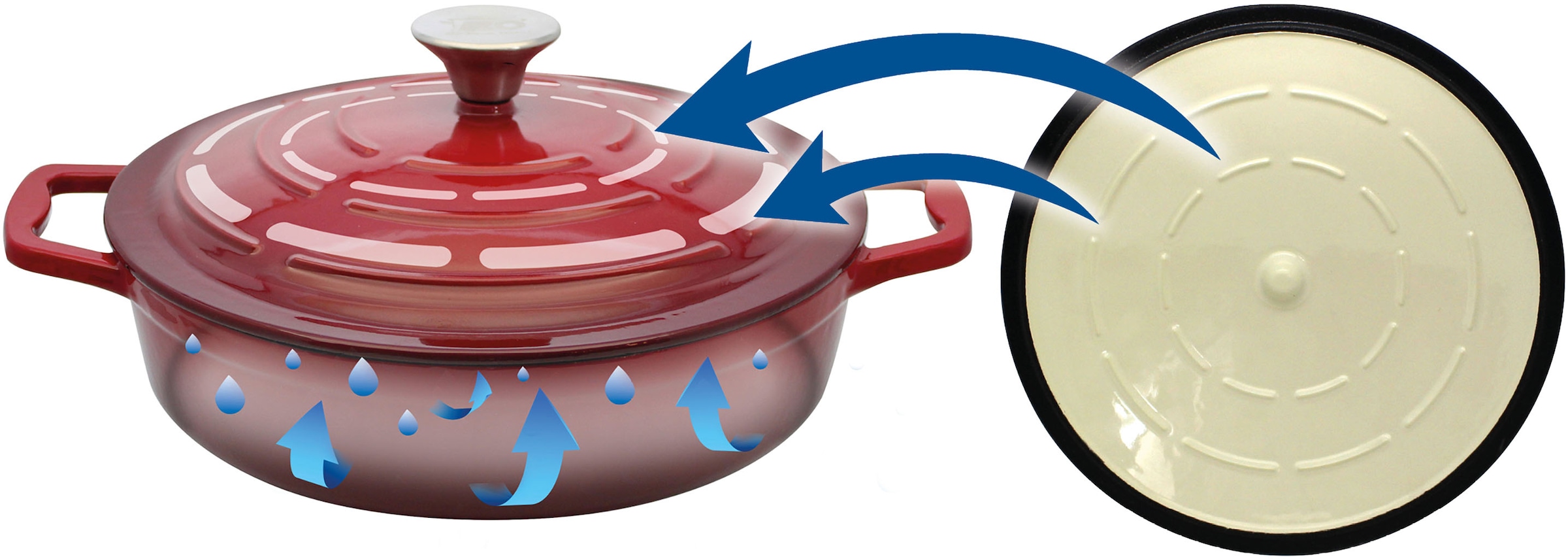 Elo Servierpfanne »Kirschrot Gusseisen Pfanne 28 cm« Gusseisen Bräter inkl. Deckel, 2 Stk. tlg. Deckel mit Rillen für zarte Gerichte