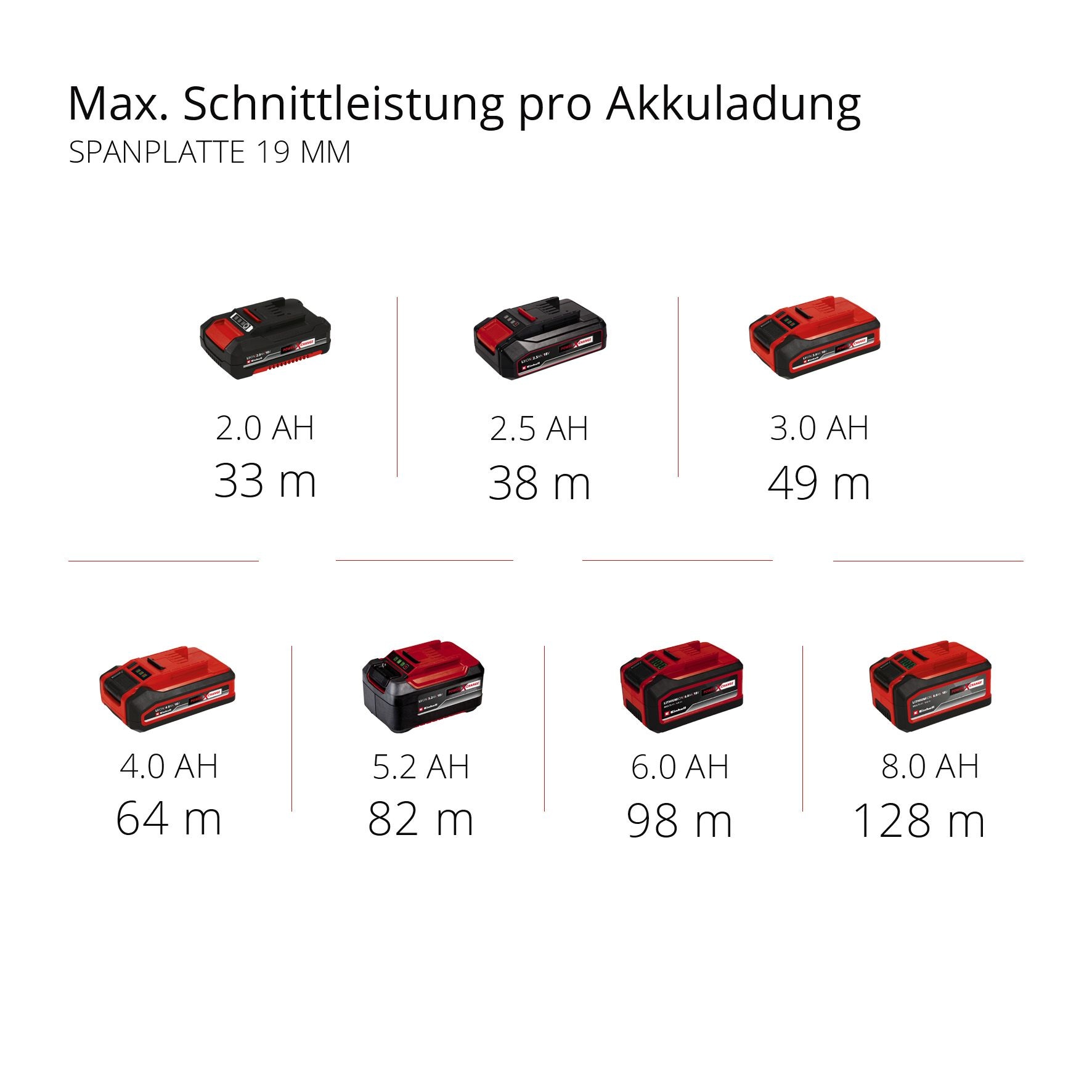 Einhell Akku-Handkreissäge »TE-CS 18/165-1 Li - Solo«, Power X-Change, ohne Akku und Ladegerät